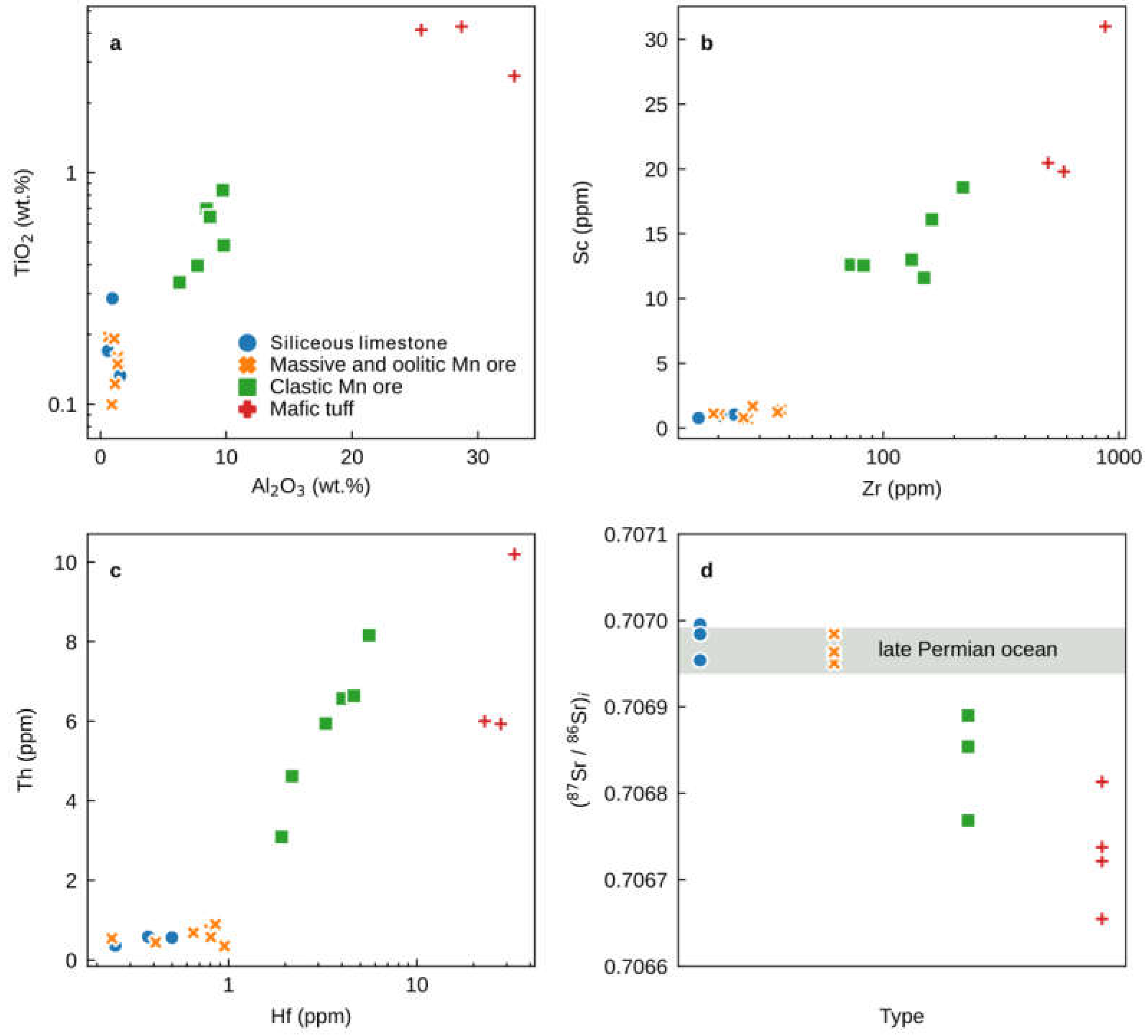 Minerals 13 00965 g005 Minerals 13 00965 g005