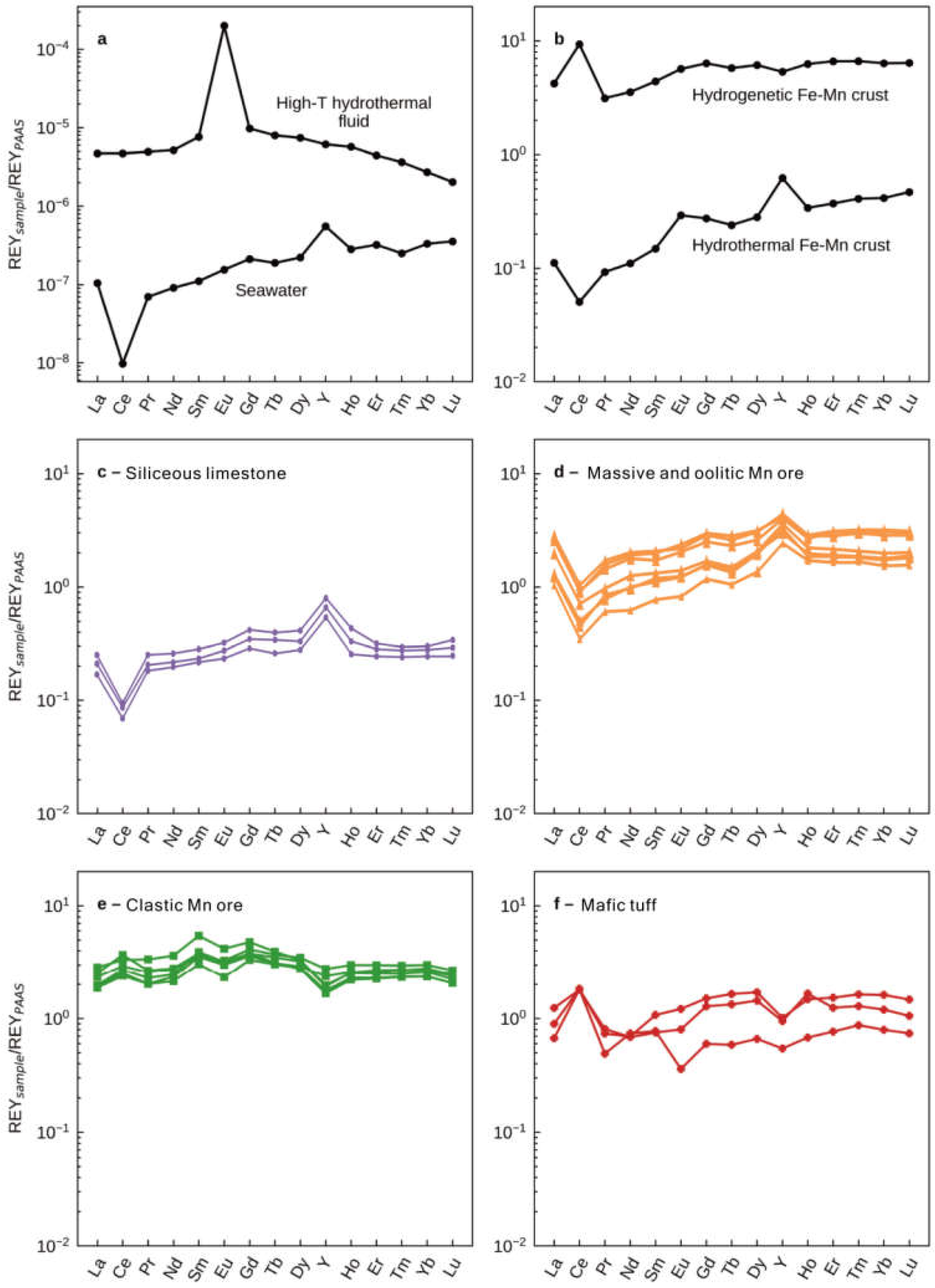 Minerals 13 00965 g006 Minerals 13 00965 g006