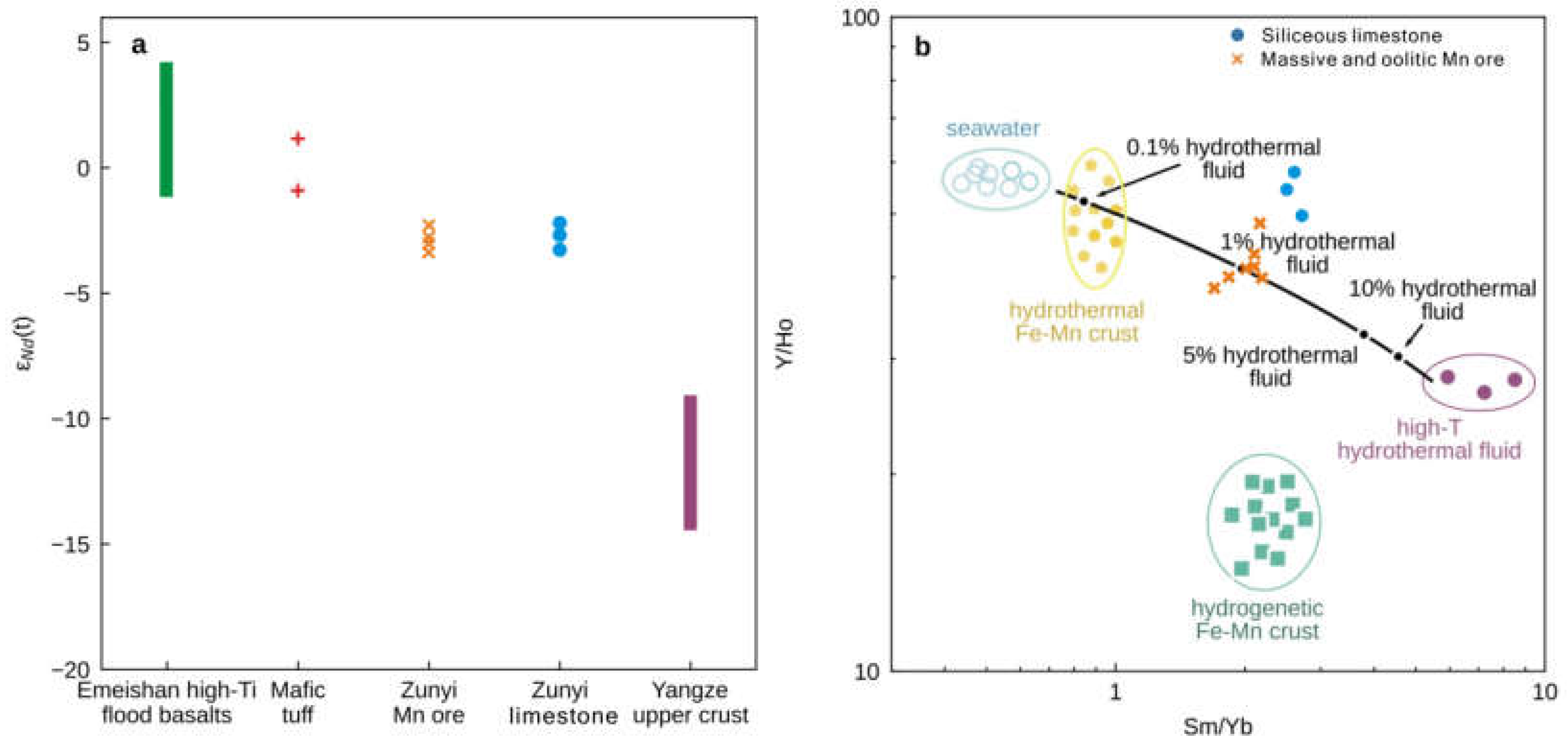 Minerals 13 00965 g007 Minerals 13 00965 g007