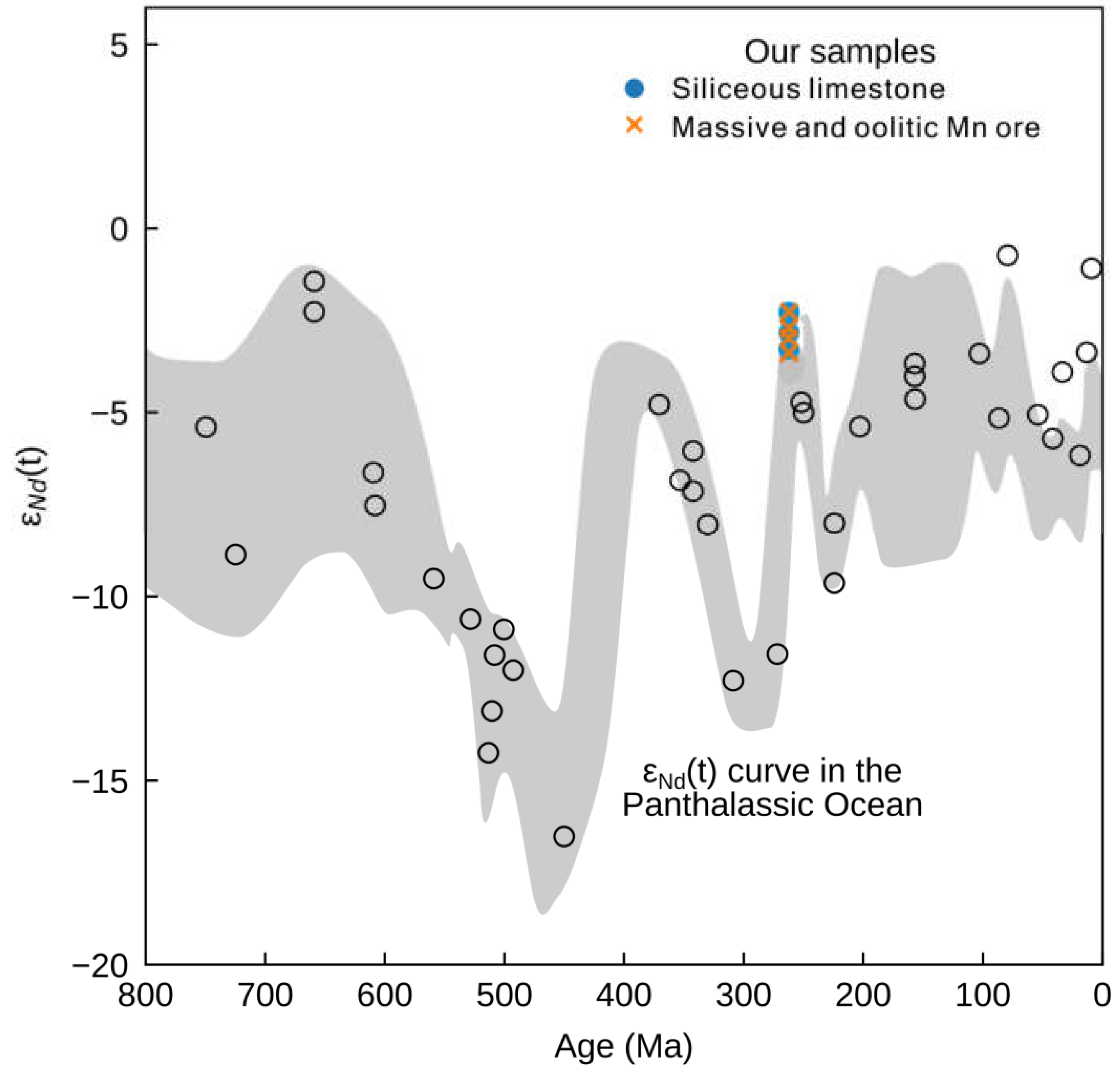 Minerals 13 00965 g008 Minerals 13 00965 g008