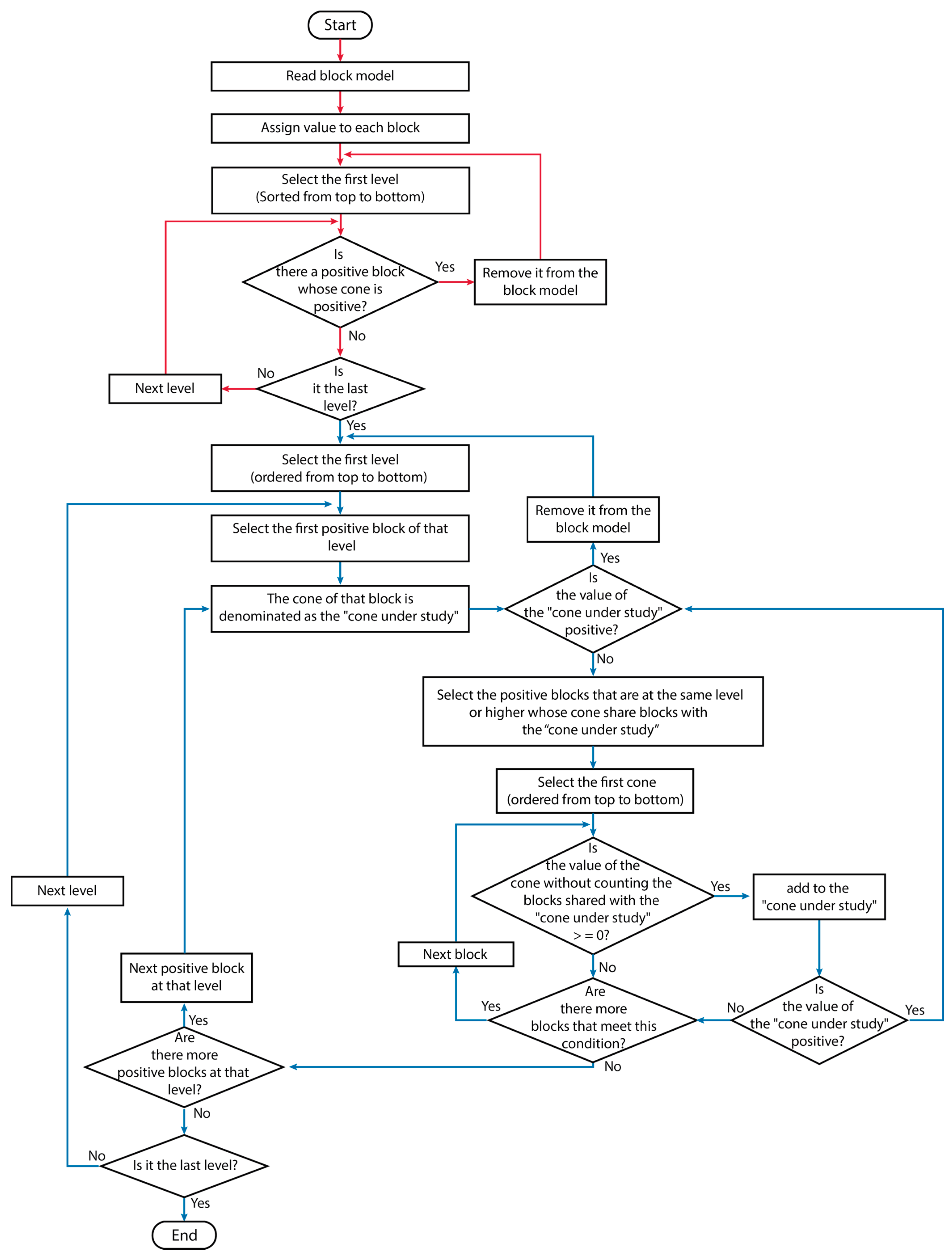 Minerals 13 00966 g006 Minerals 13 00966 g006