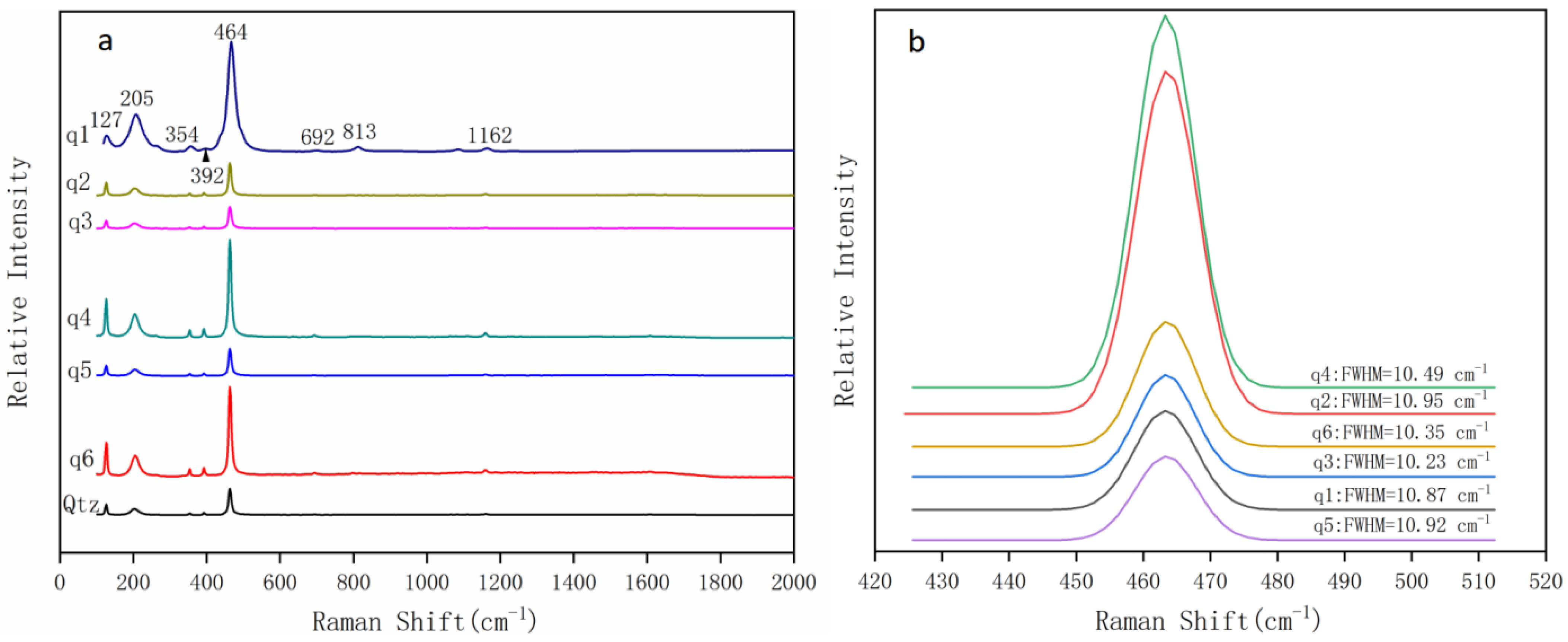 Minerals 13 00967 g004