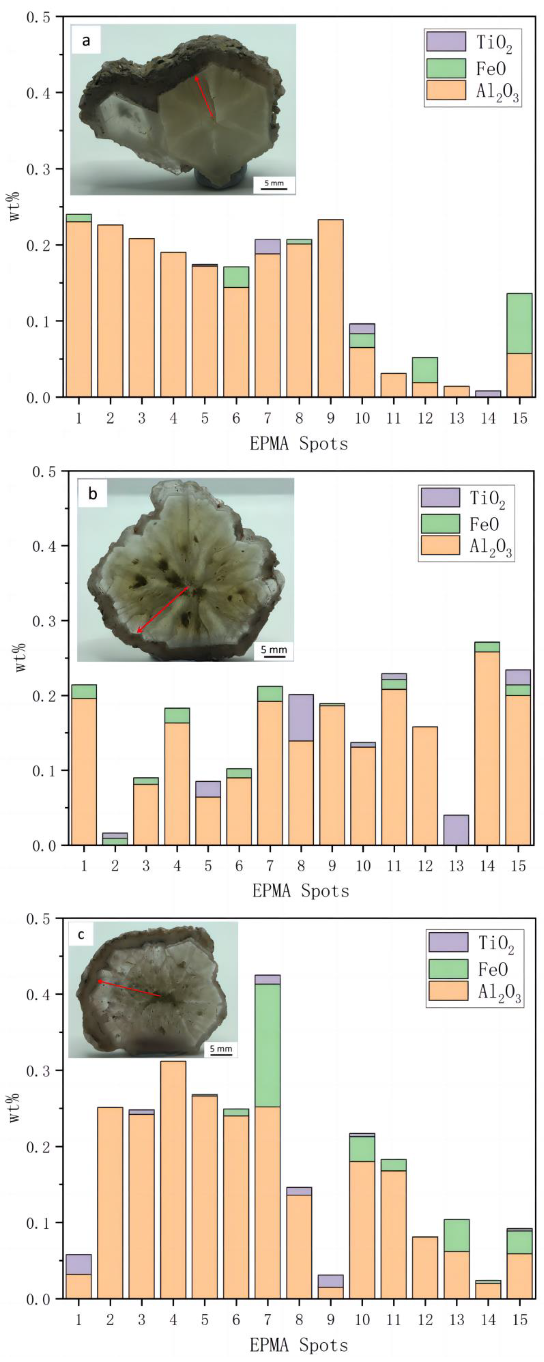 Minerals 13 00967 g012