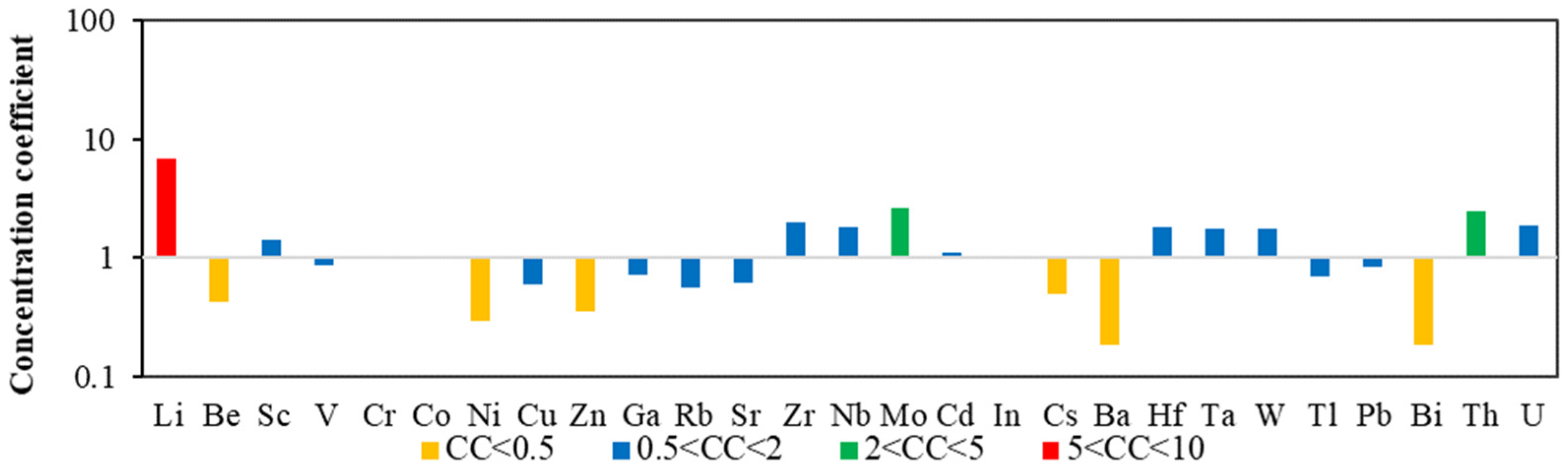 Minerals 13 00969 g002 Minerals 13 00969 g002