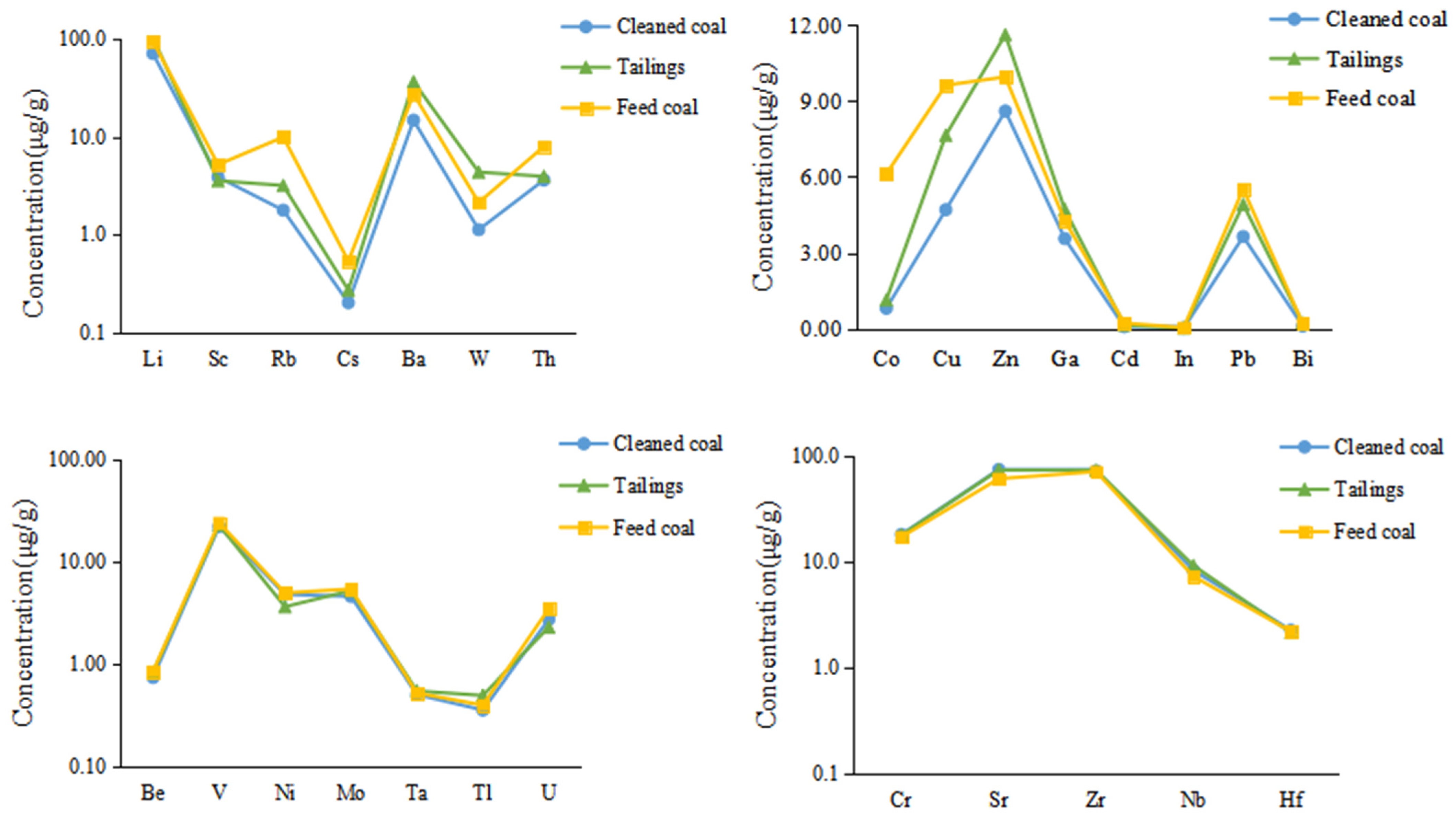 Minerals 13 00969 g004 Minerals 13 00969 g004