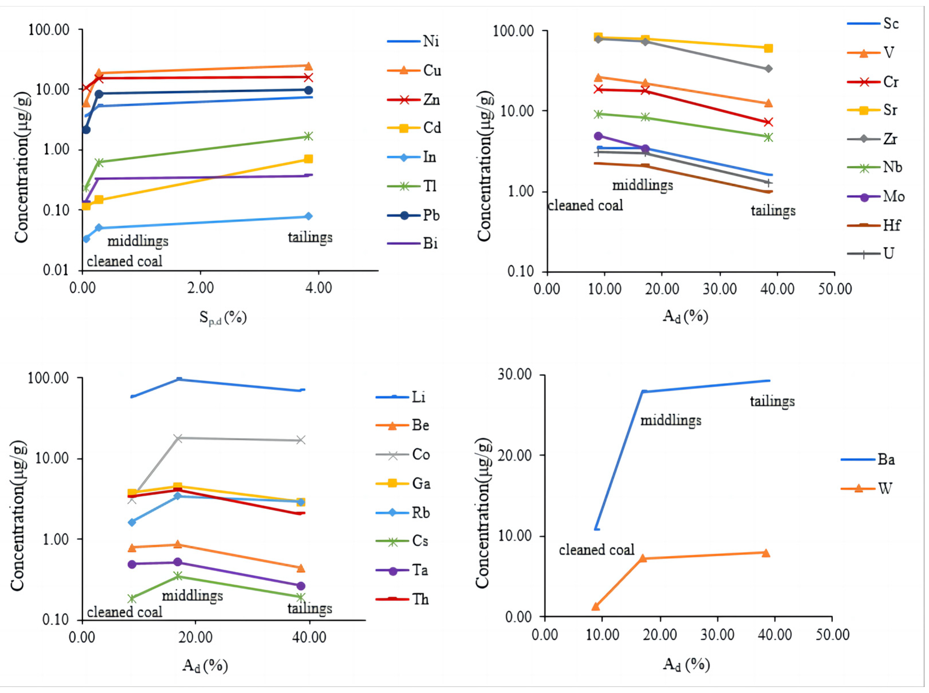 Minerals 13 00969 g005 Minerals 13 00969 g005