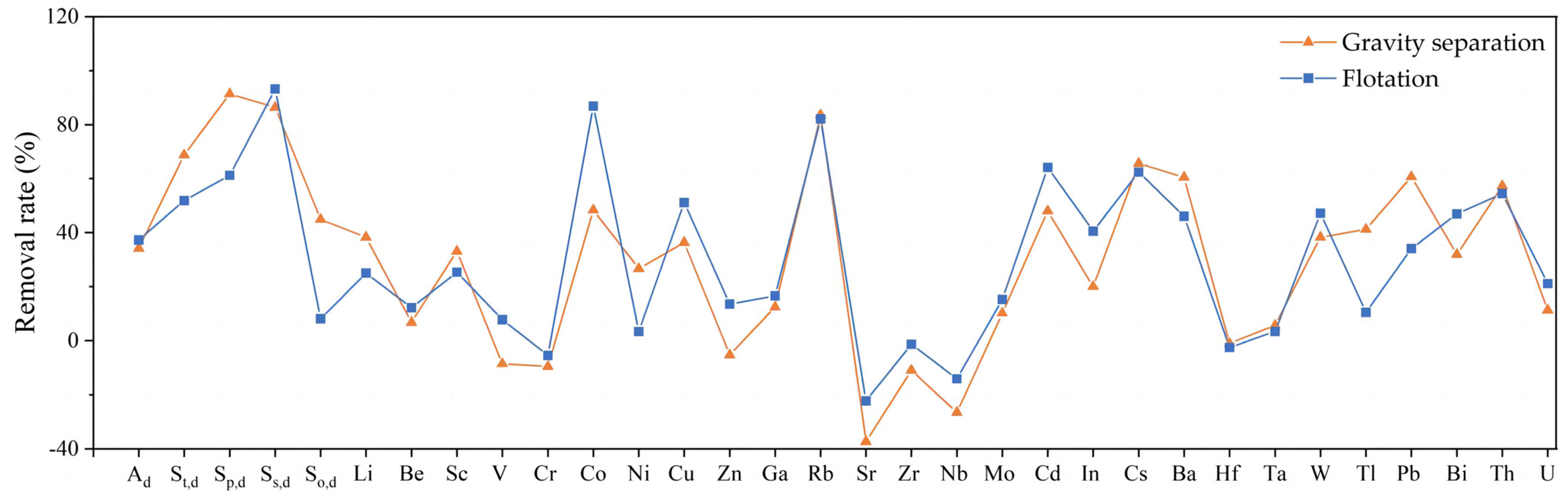 Minerals 13 00969 g007 Minerals 13 00969 g007
