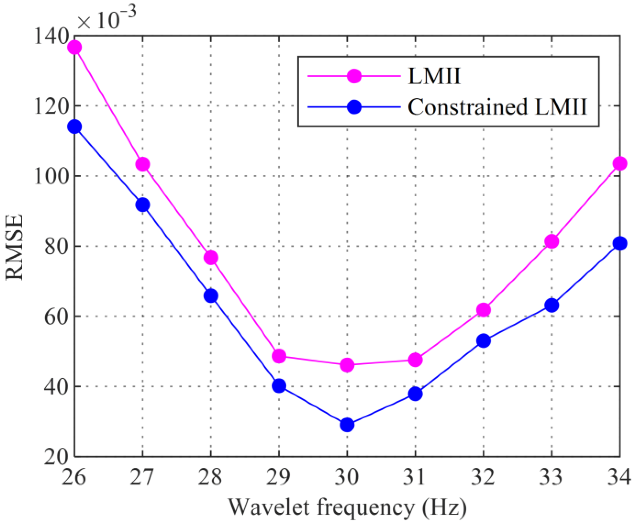 Minerals 13 00972 g012