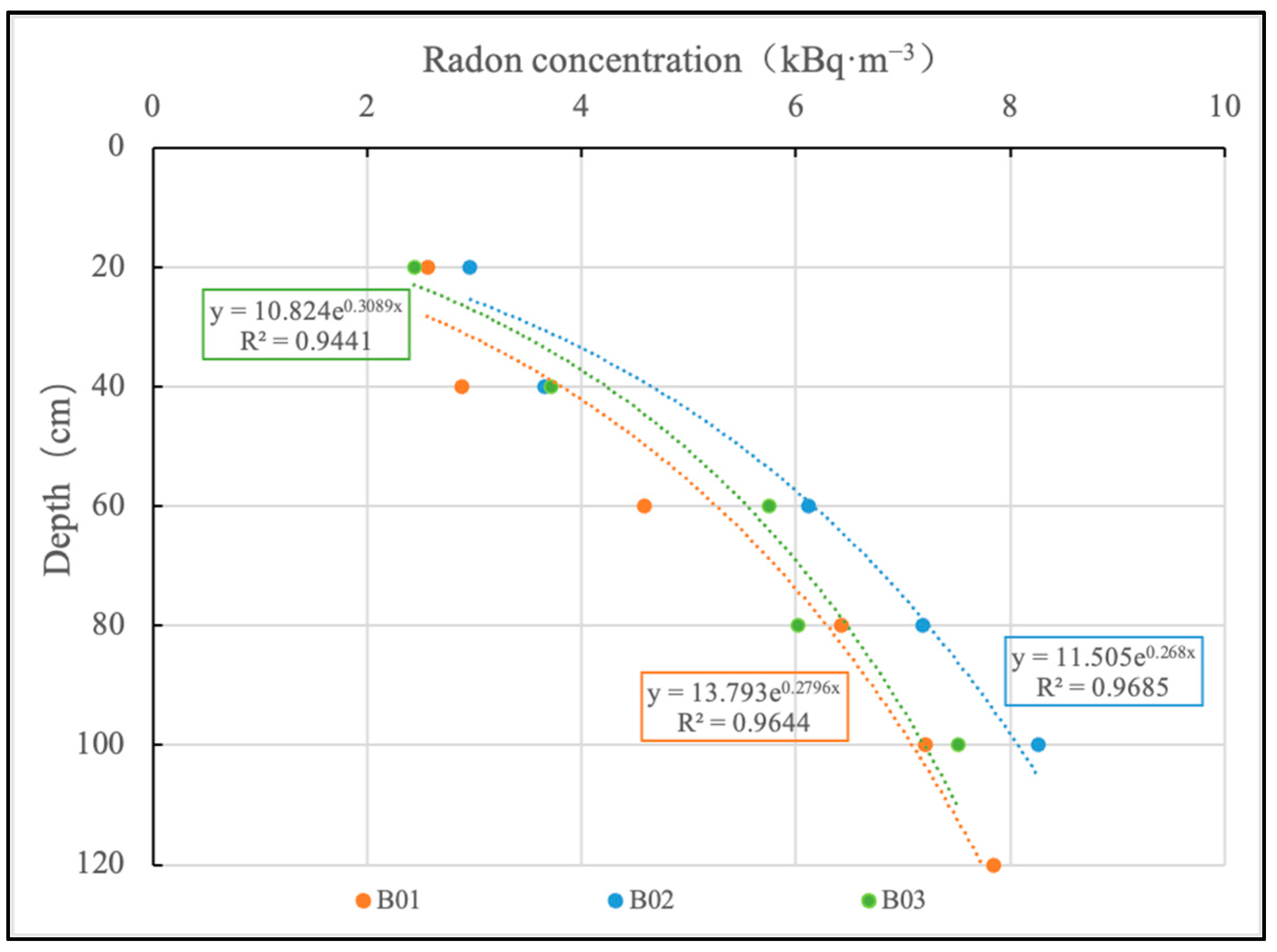 Minerals 13 00973 g006