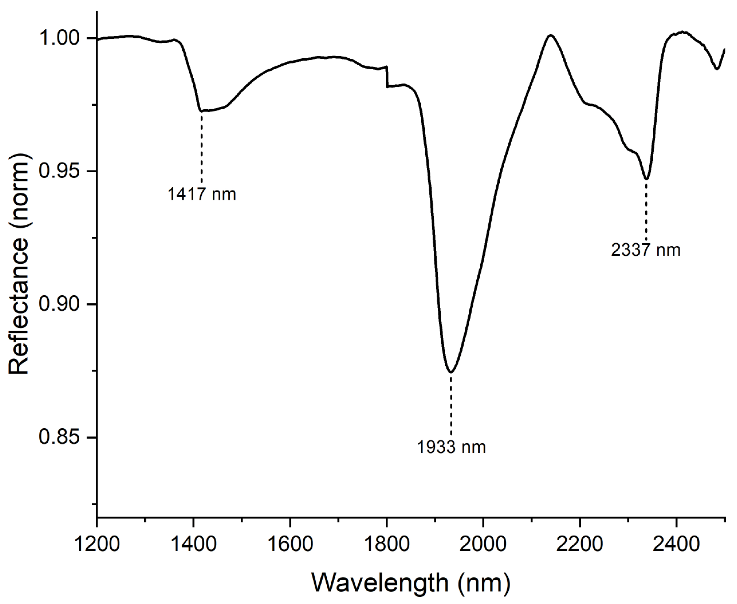 Minerals 13 00974 g009