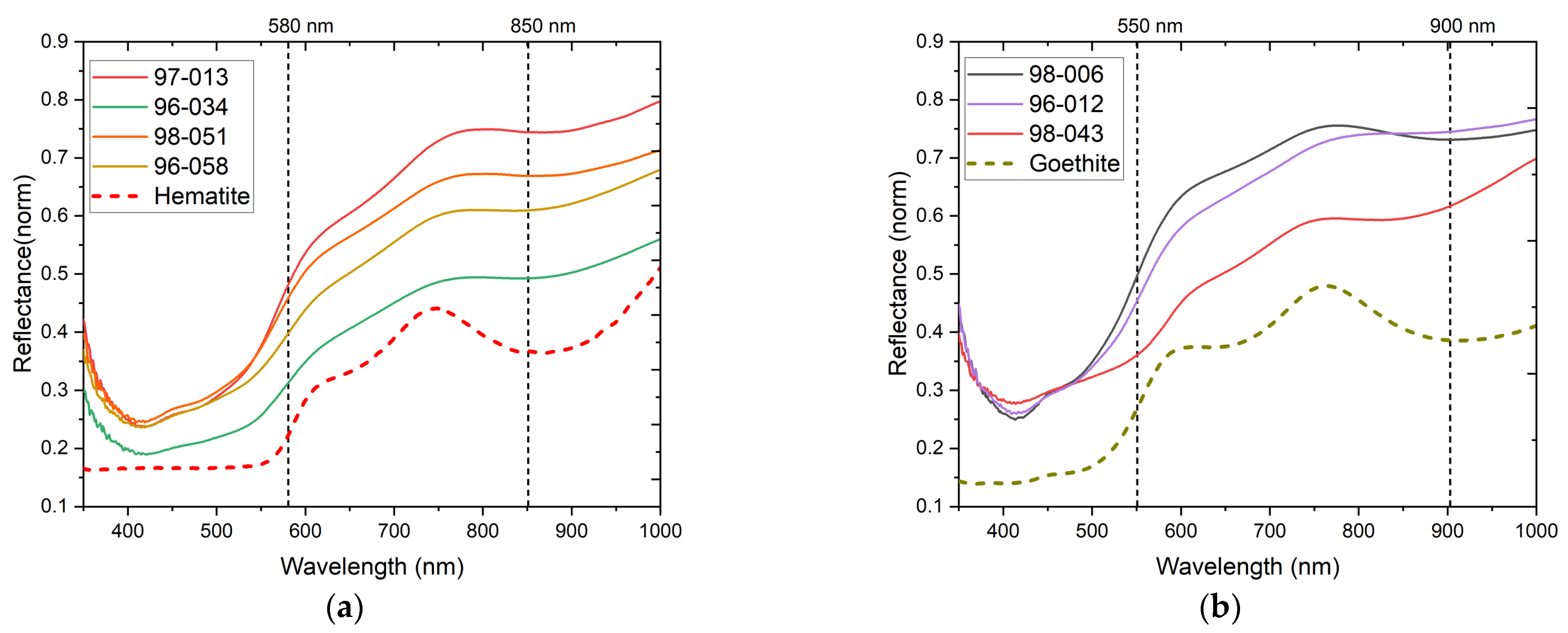 Minerals 13 00974 g012