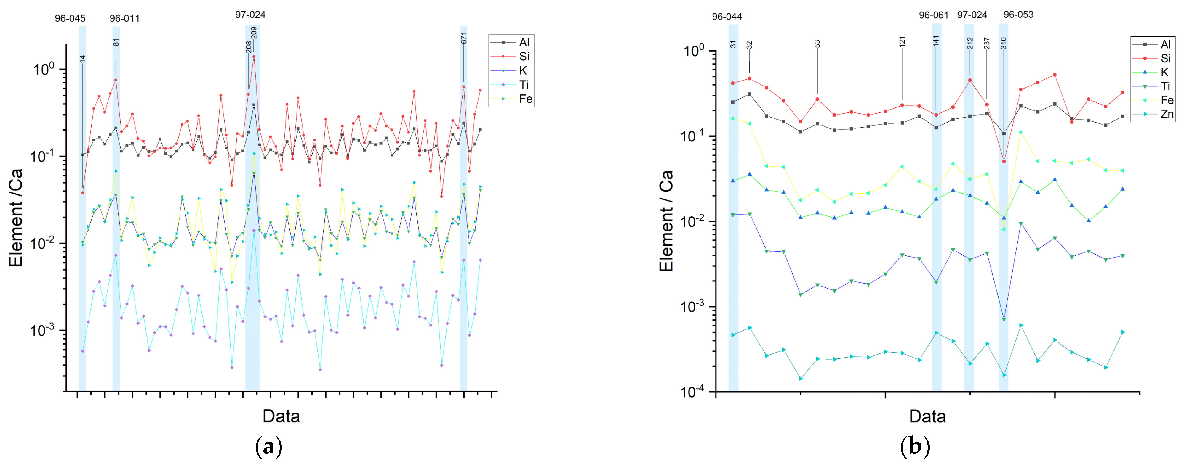 Minerals 13 00974 g013