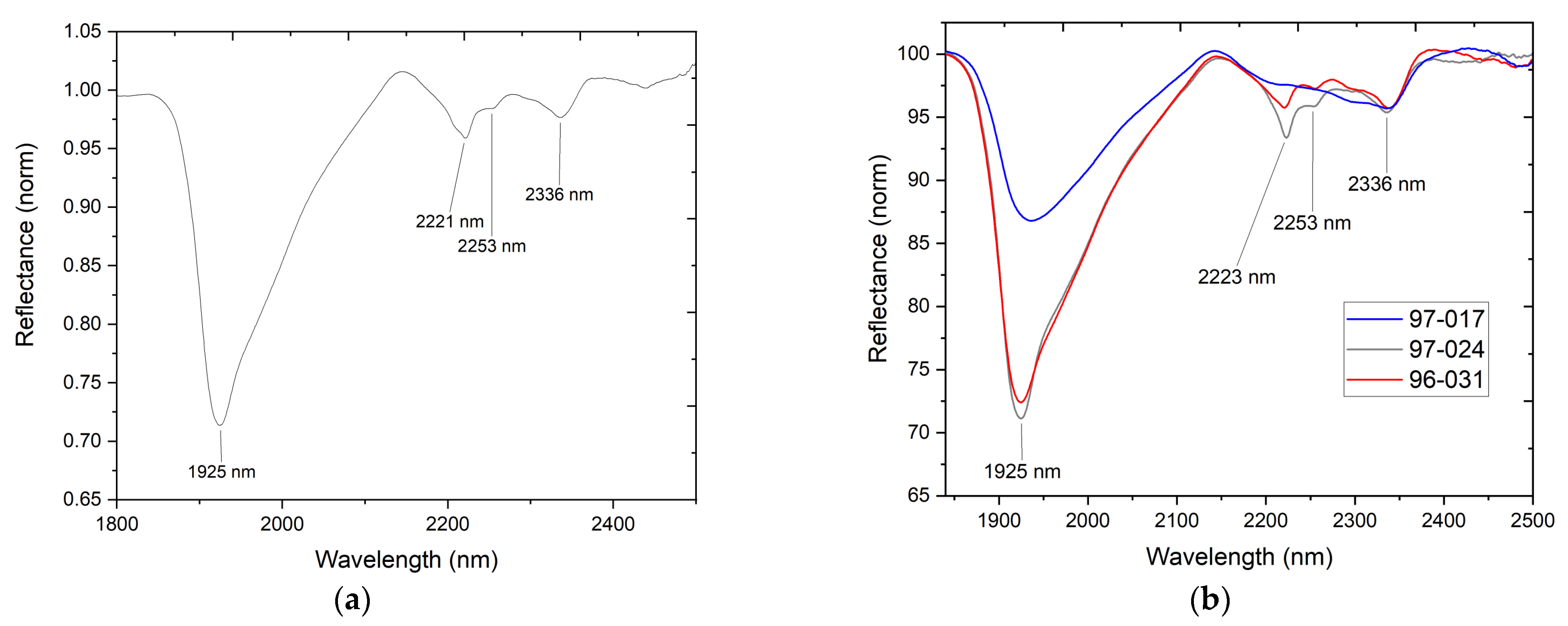 Minerals 13 00974 g015