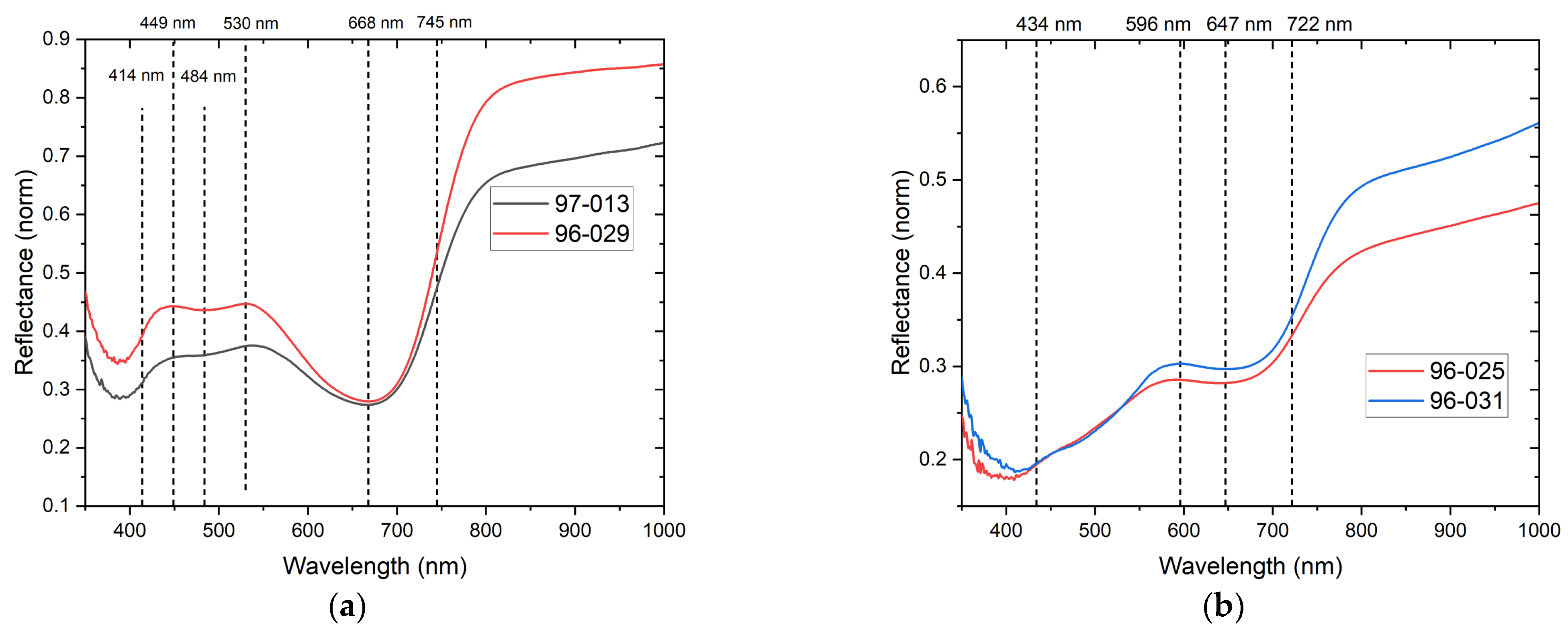 Minerals 13 00974 g016a