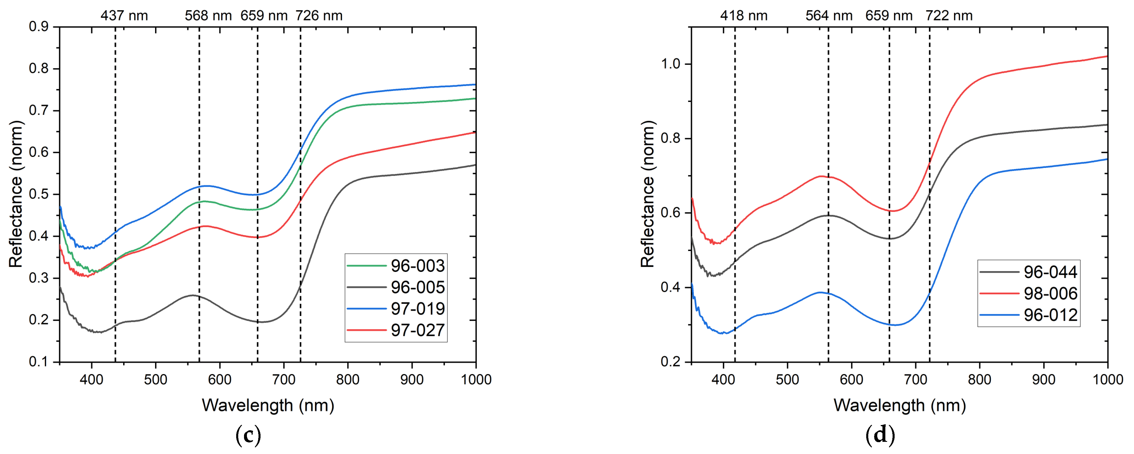 Minerals 13 00974 g016b