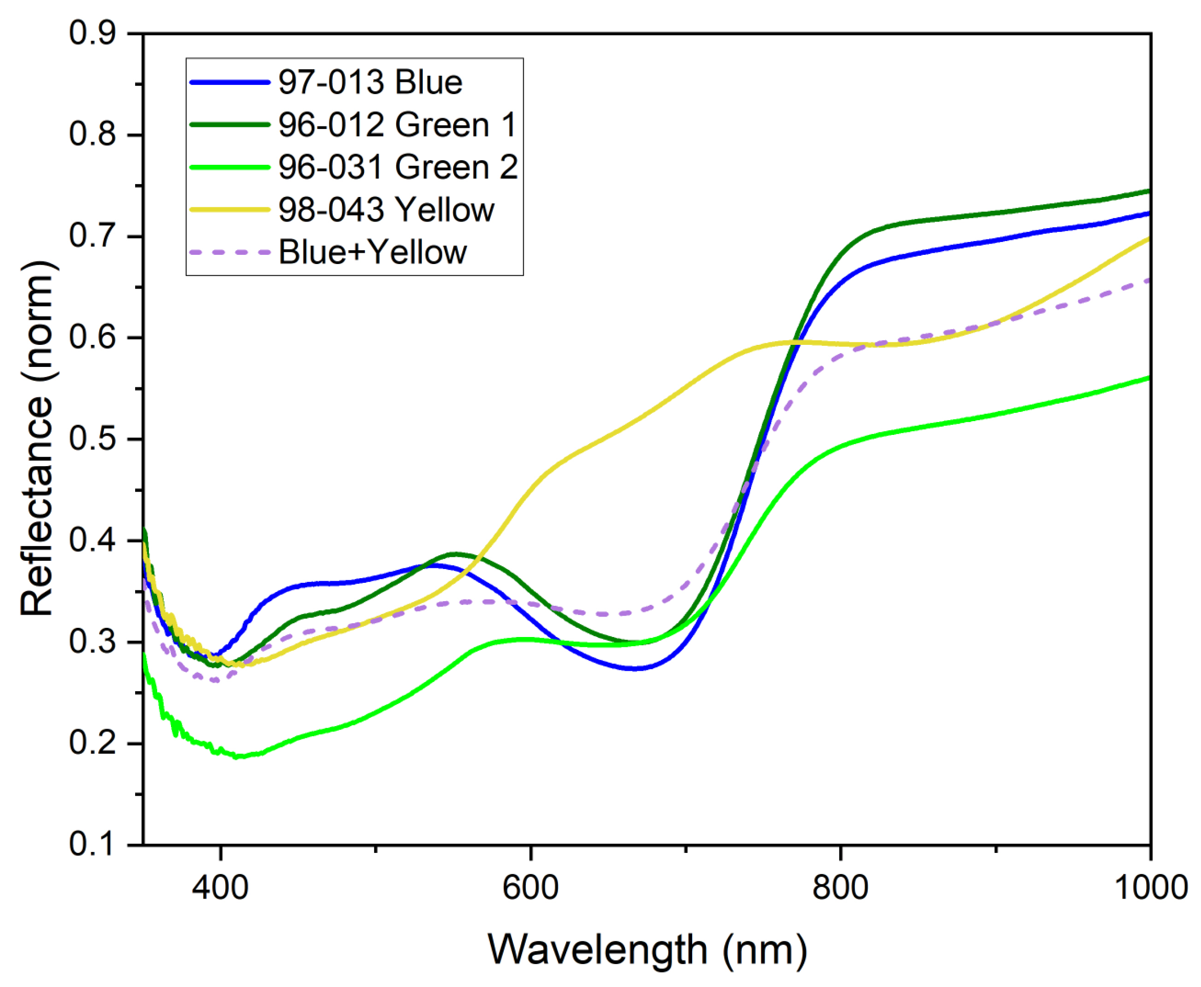 Minerals 13 00974 g017