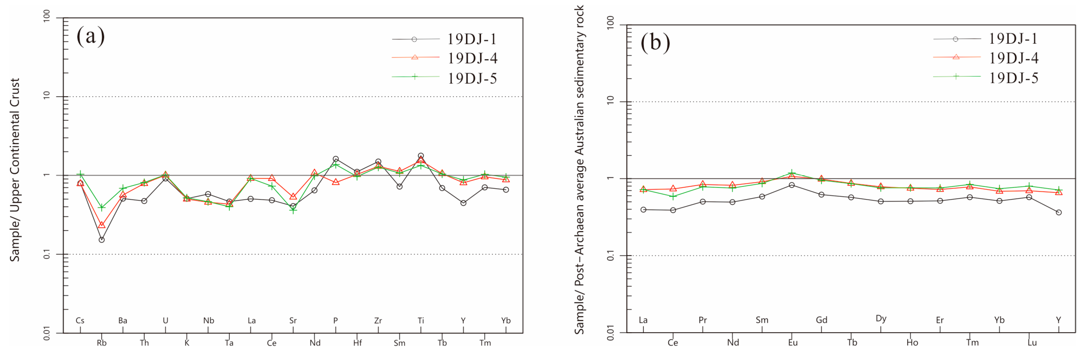 Minerals 13 00975 g006 Minerals 13 00975 g006