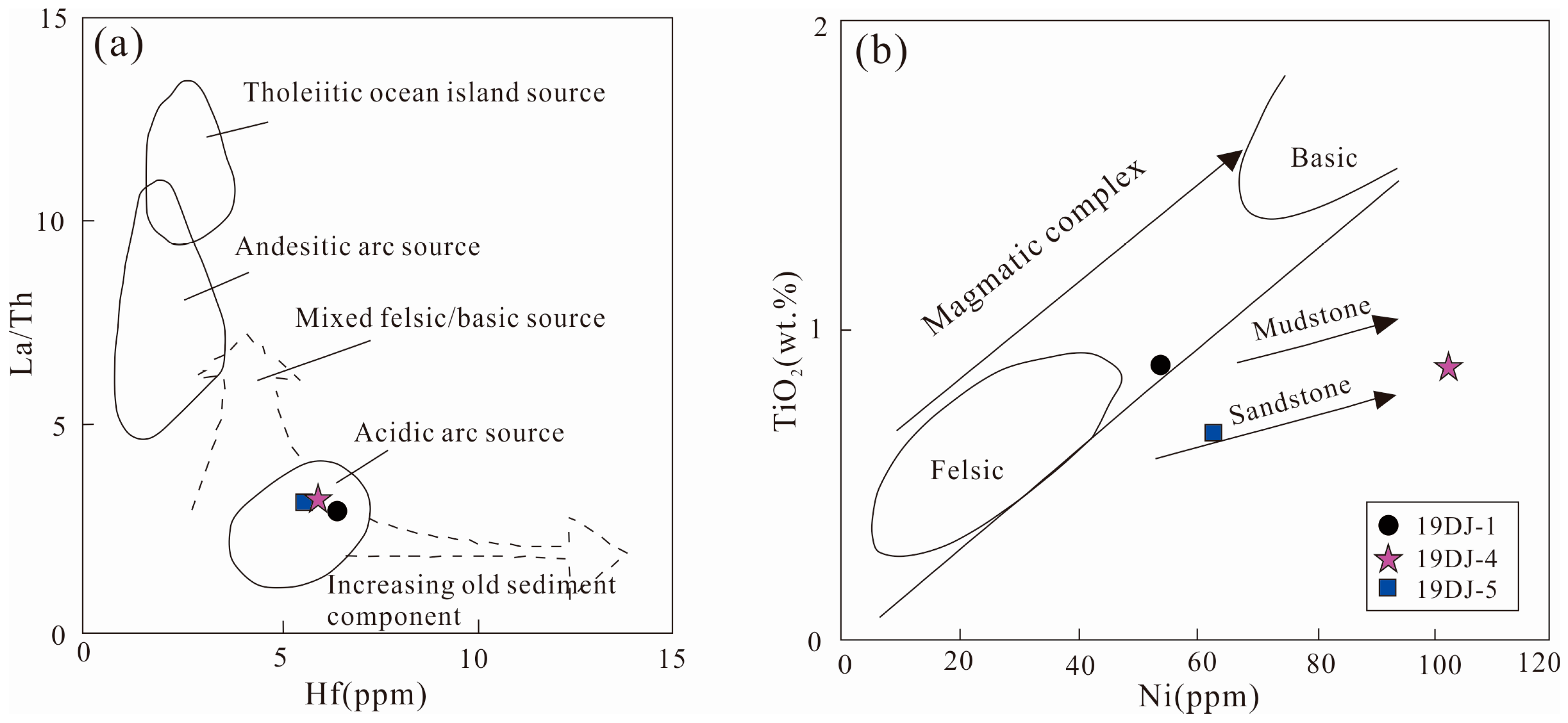 Minerals 13 00975 g007 Minerals 13 00975 g007