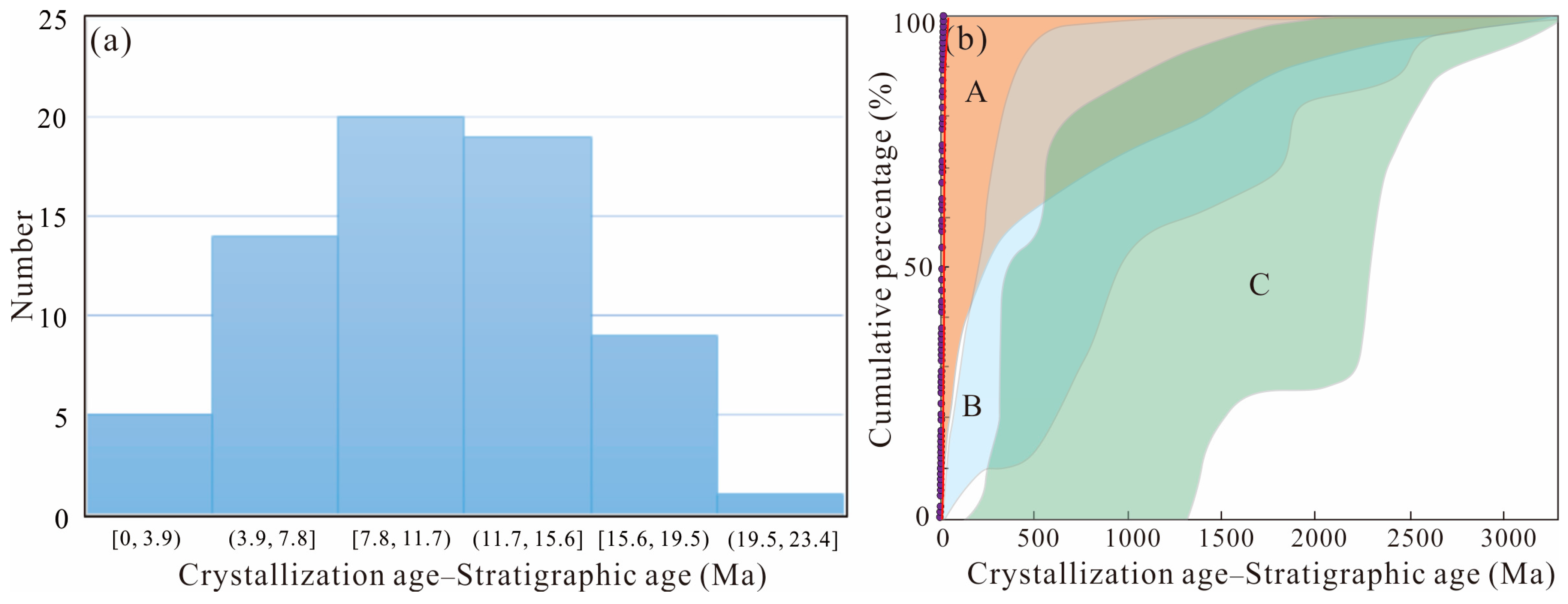 Minerals 13 00975 g011 Minerals 13 00975 g011