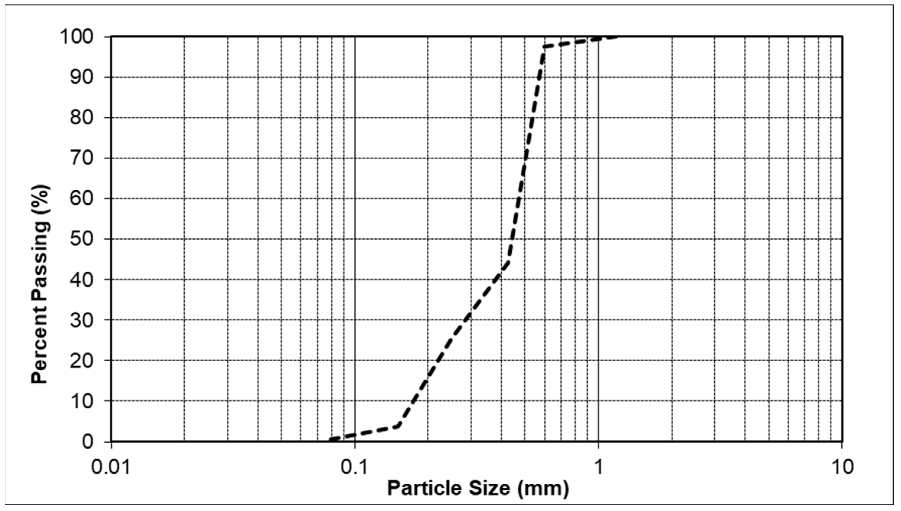 Minerals 13 00976 g002