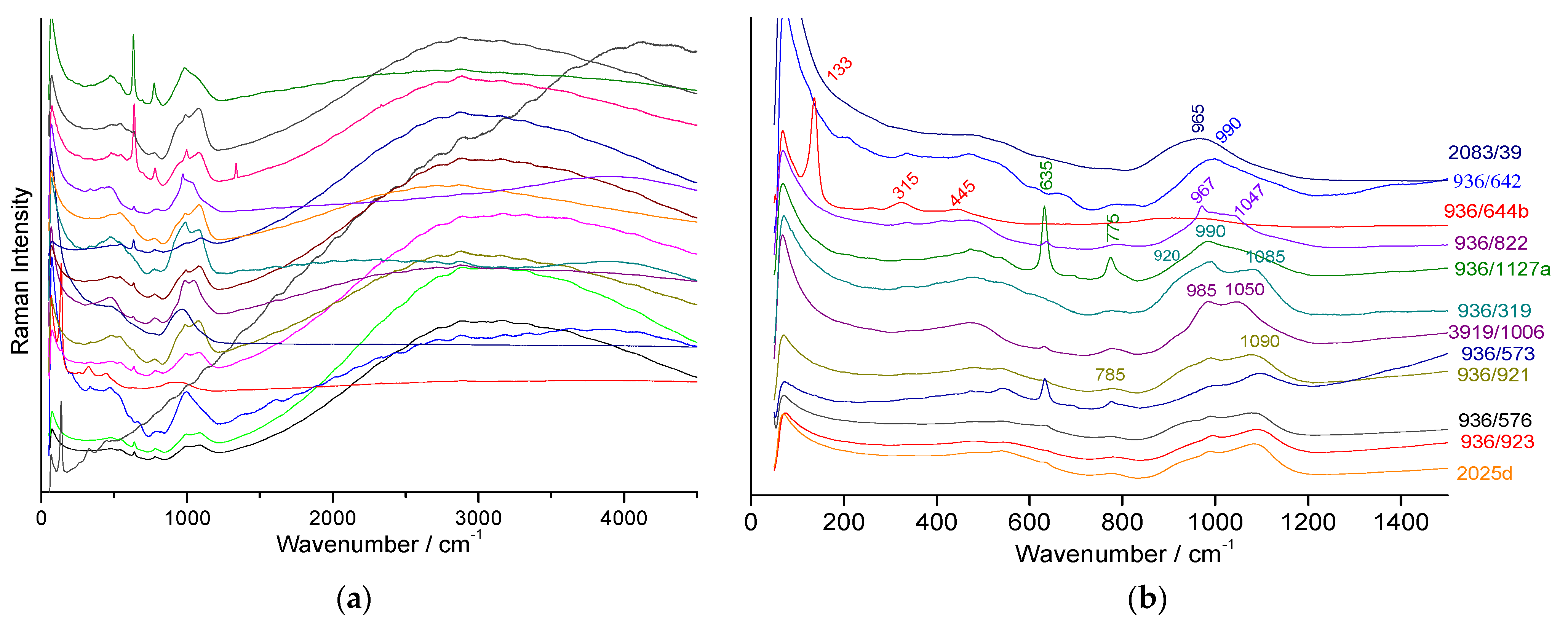 Minerals 13 00977 g006