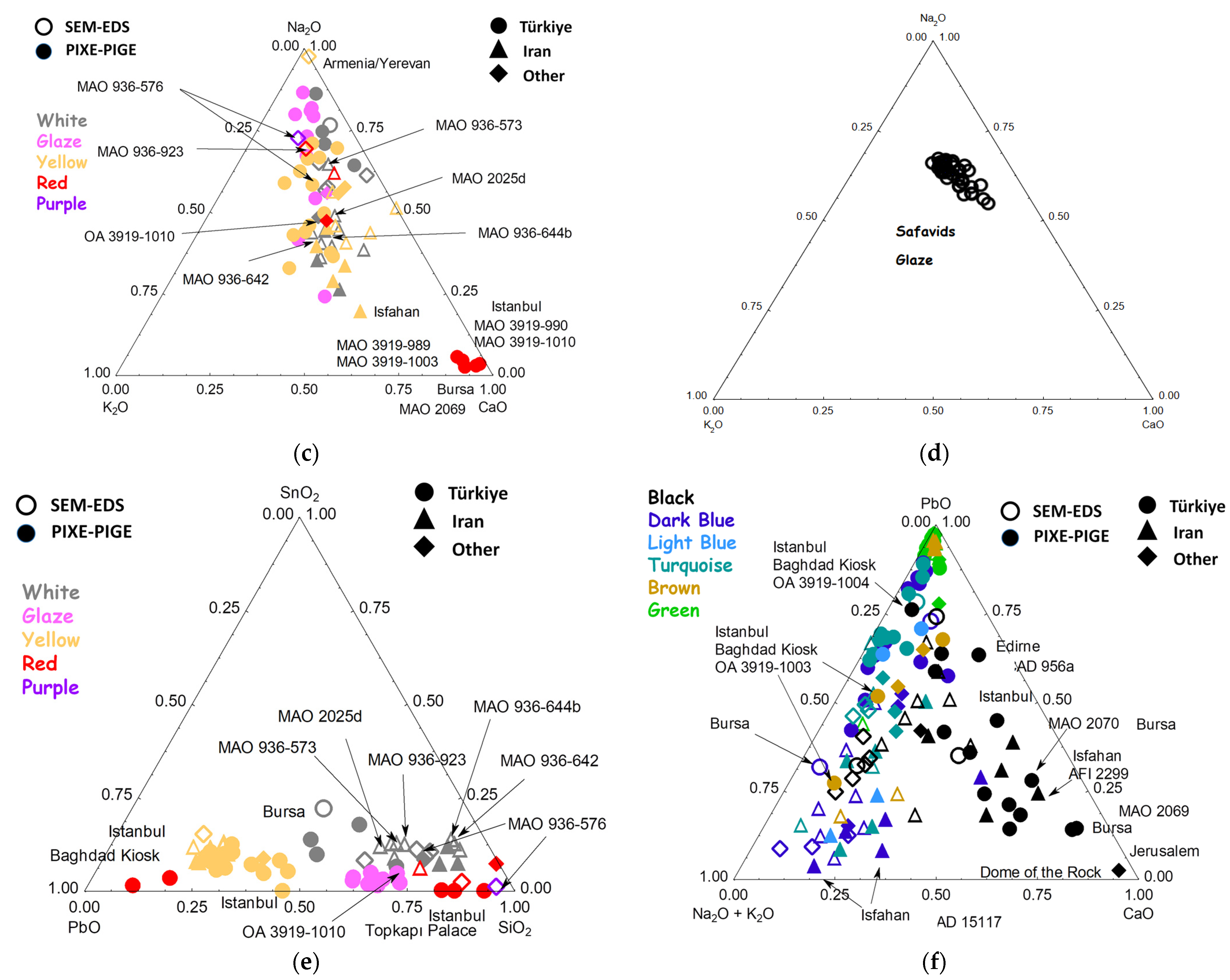 Minerals 13 00977 g009b