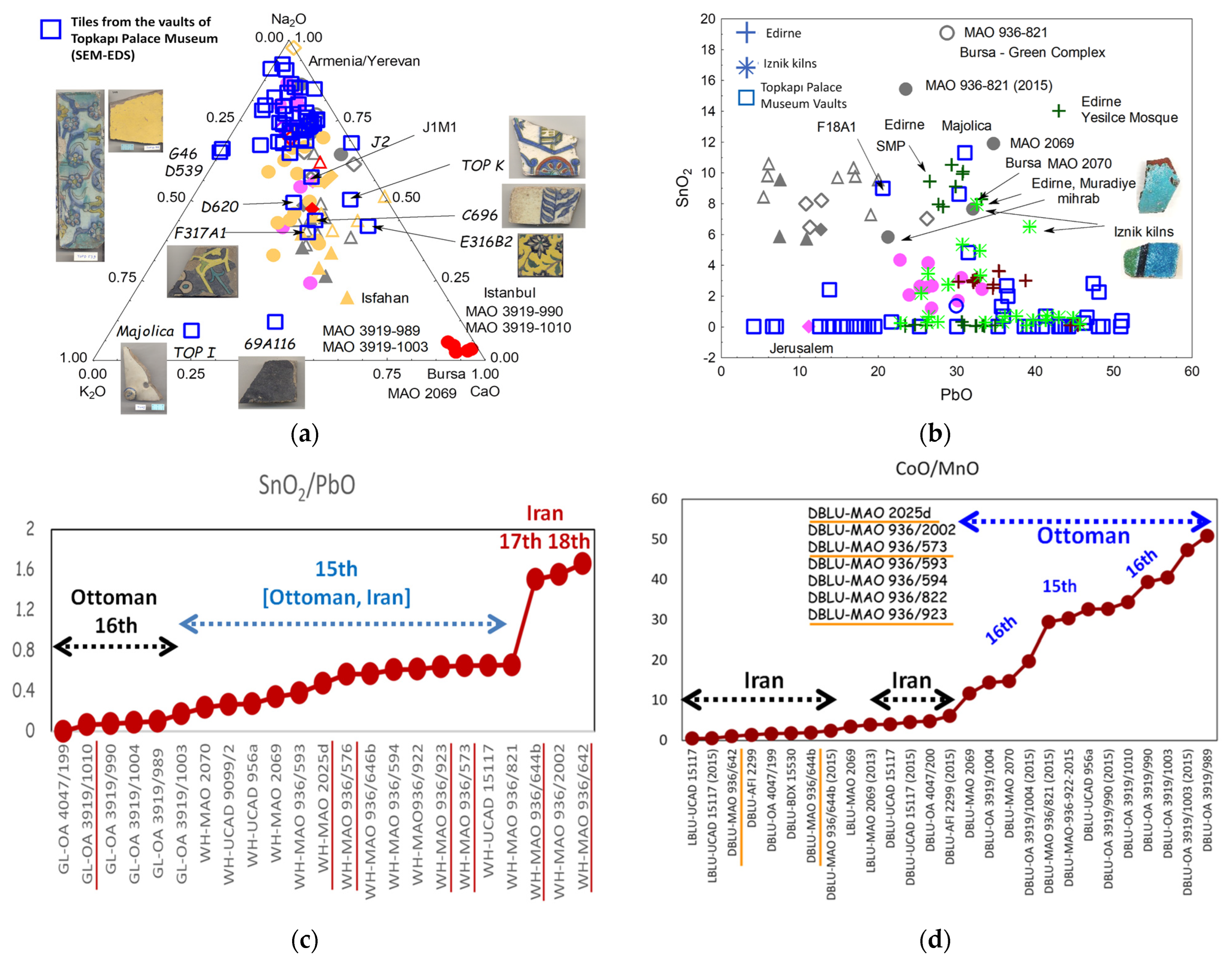 Minerals 13 00977 g010