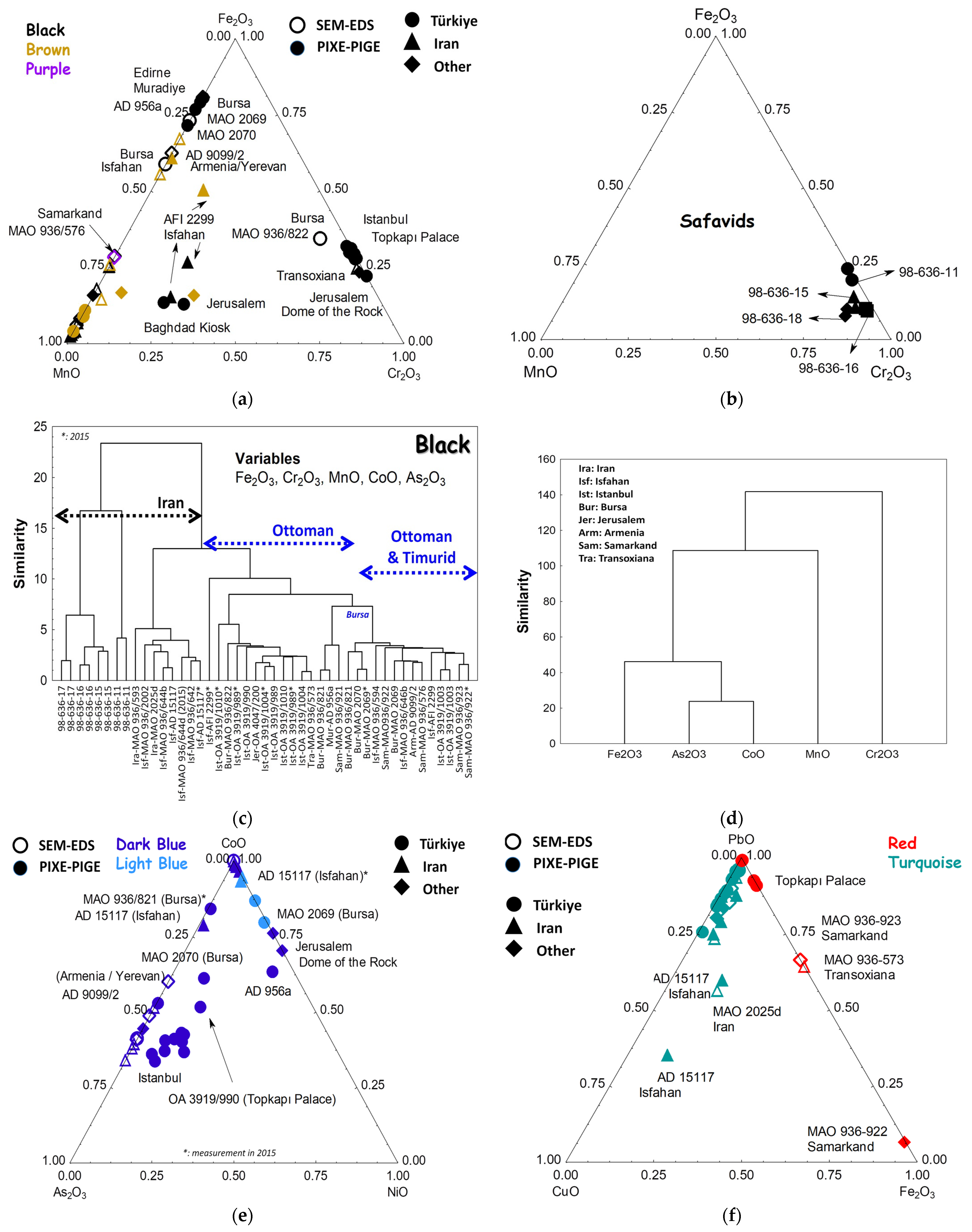Minerals 13 00977 g012a