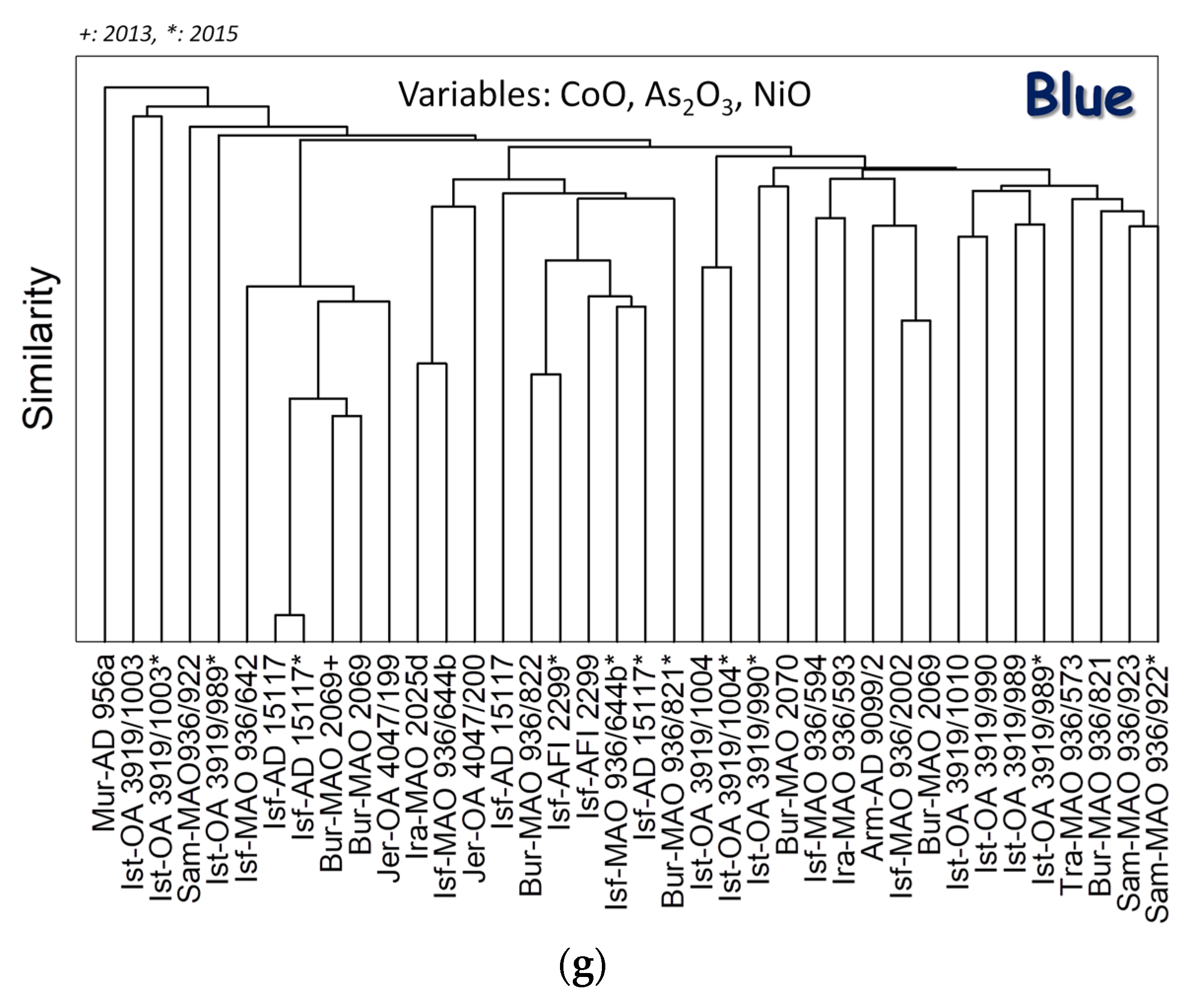 Minerals 13 00977 g012b