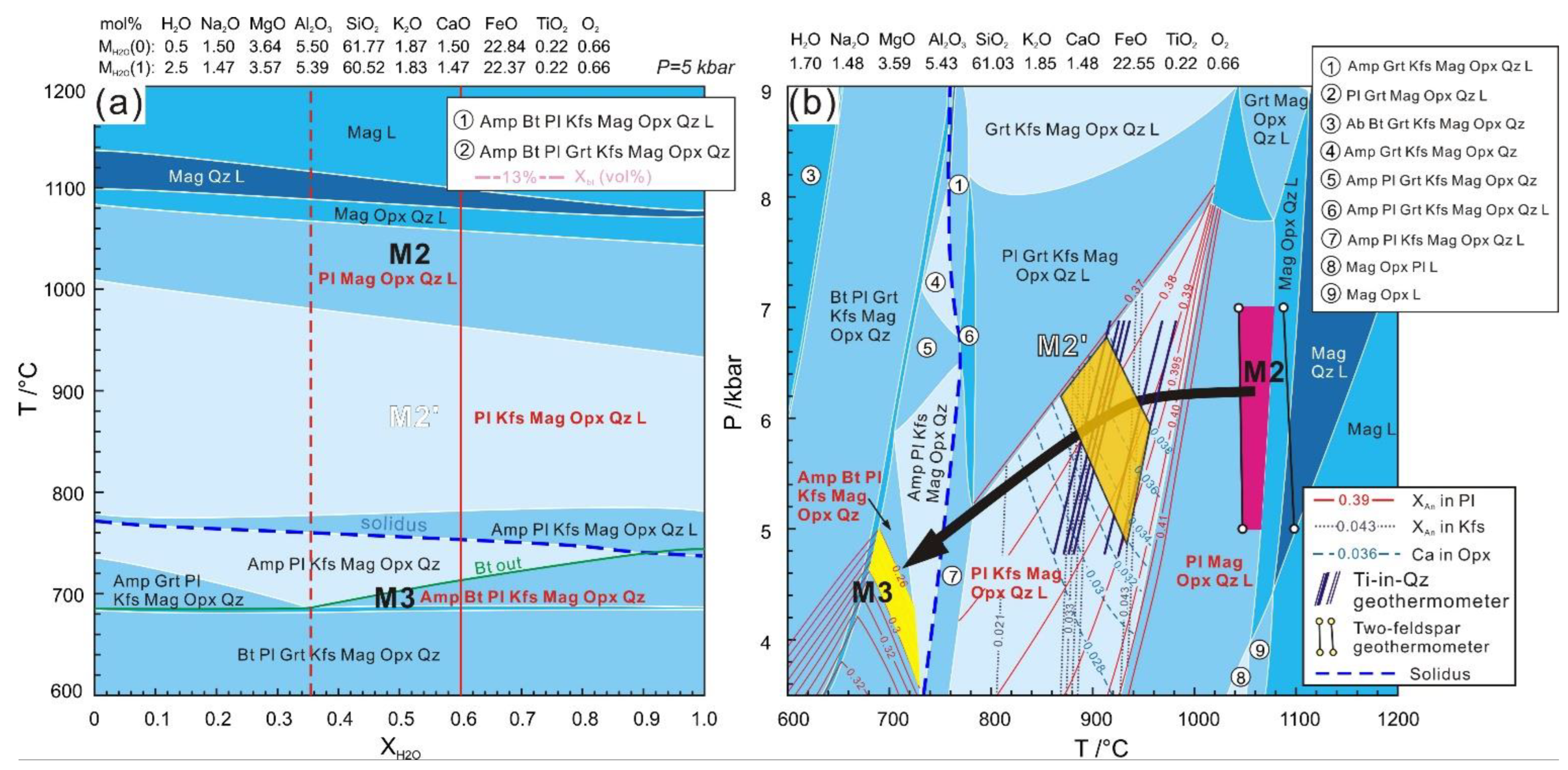 Minerals 13 00980 g003