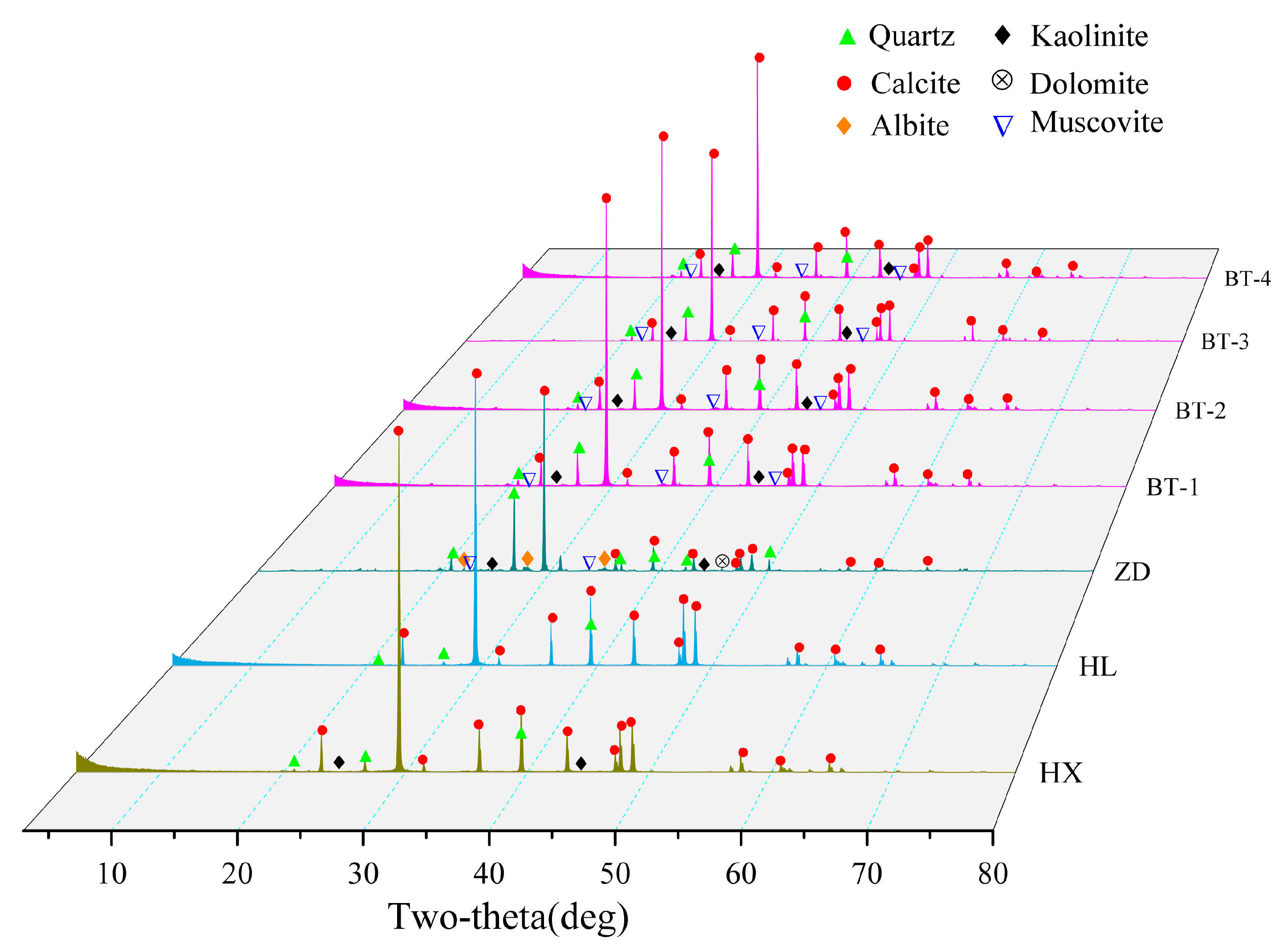 Minerals 13 00981 g004