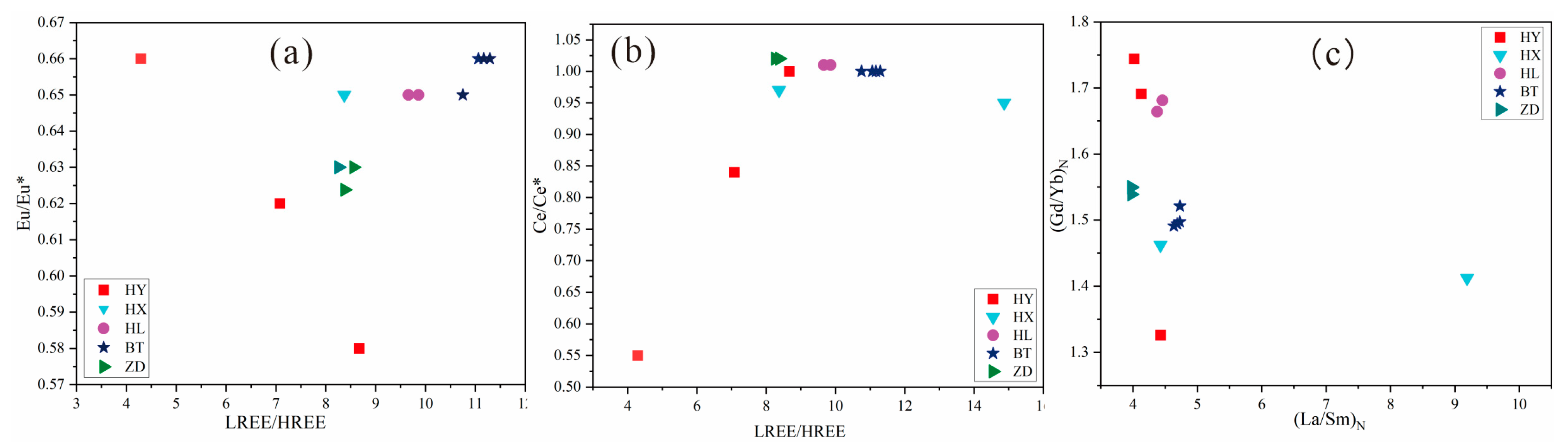 Minerals 13 00981 g012