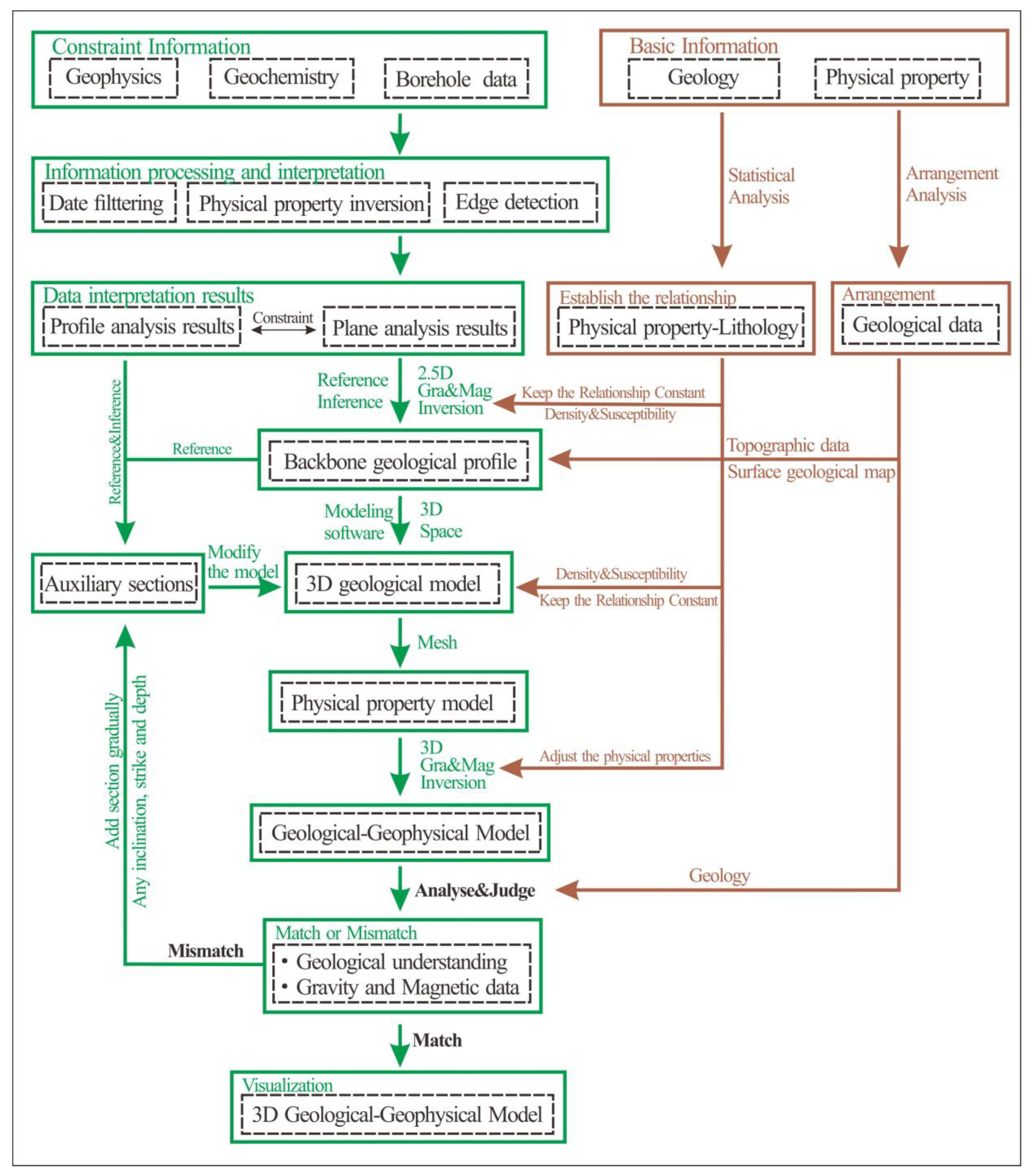 Minerals 13 00984 g002