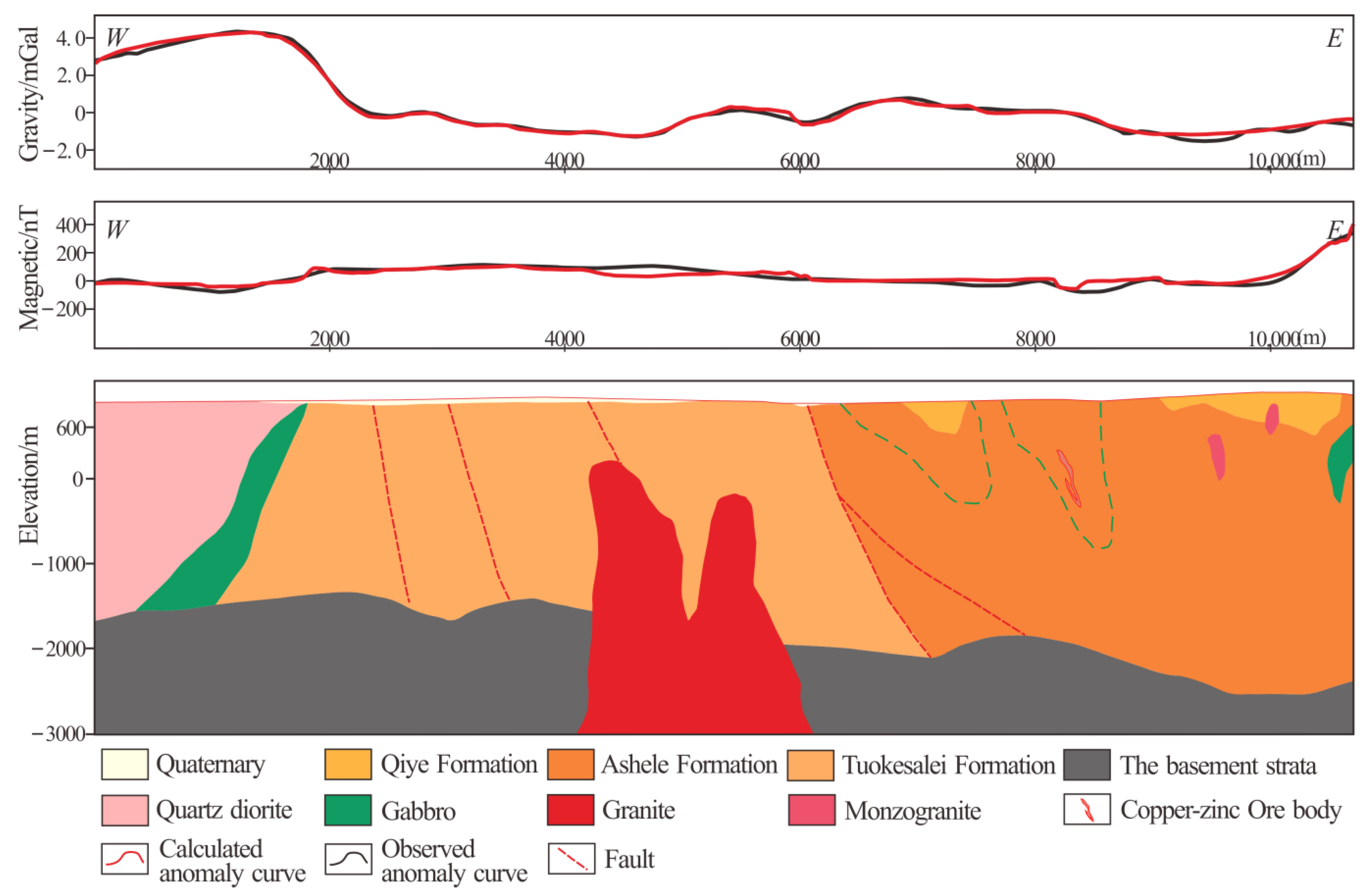 Minerals 13 00984 g007