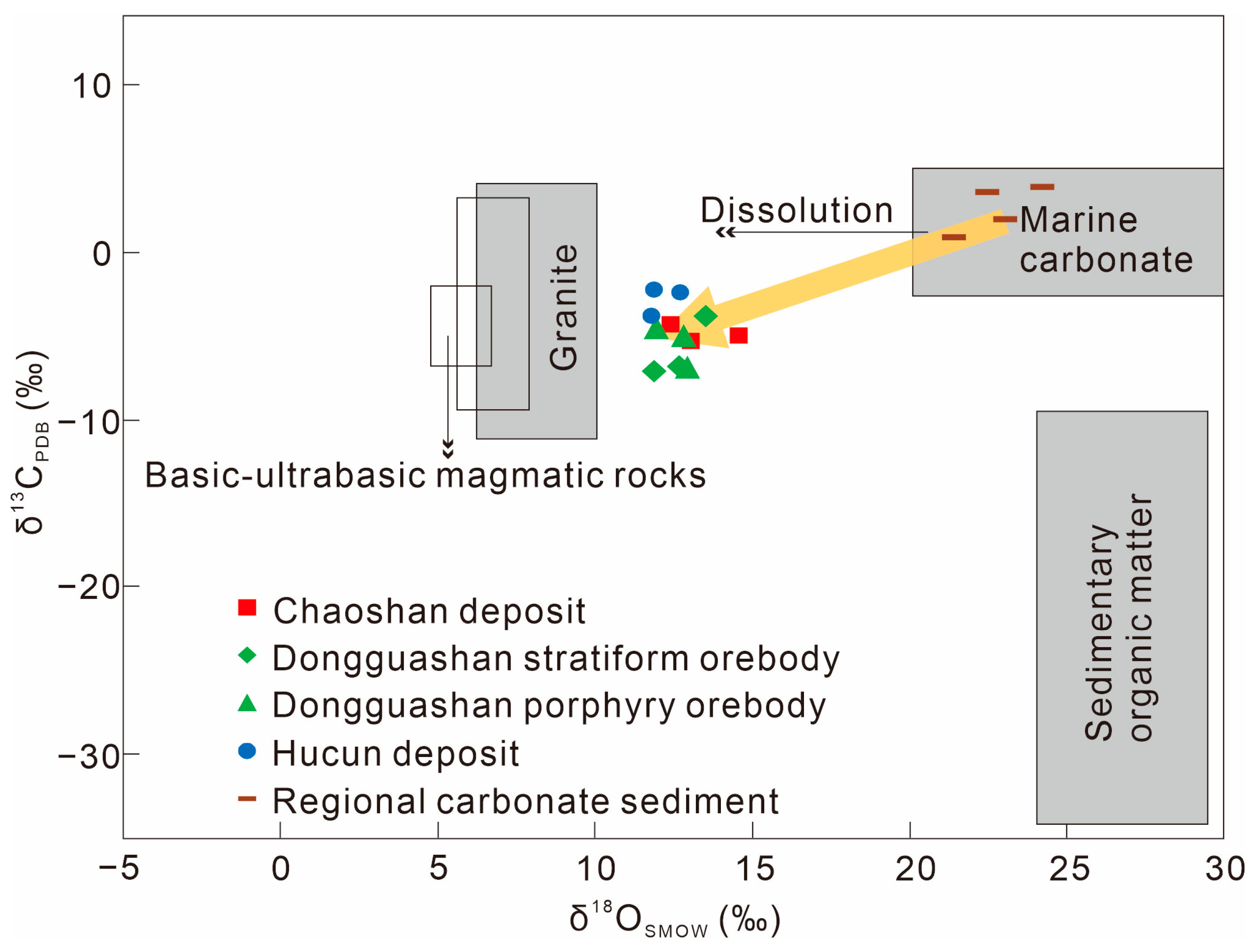Minerals 13 00985 g006