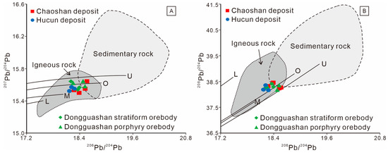 Minerals 13 00985 g008