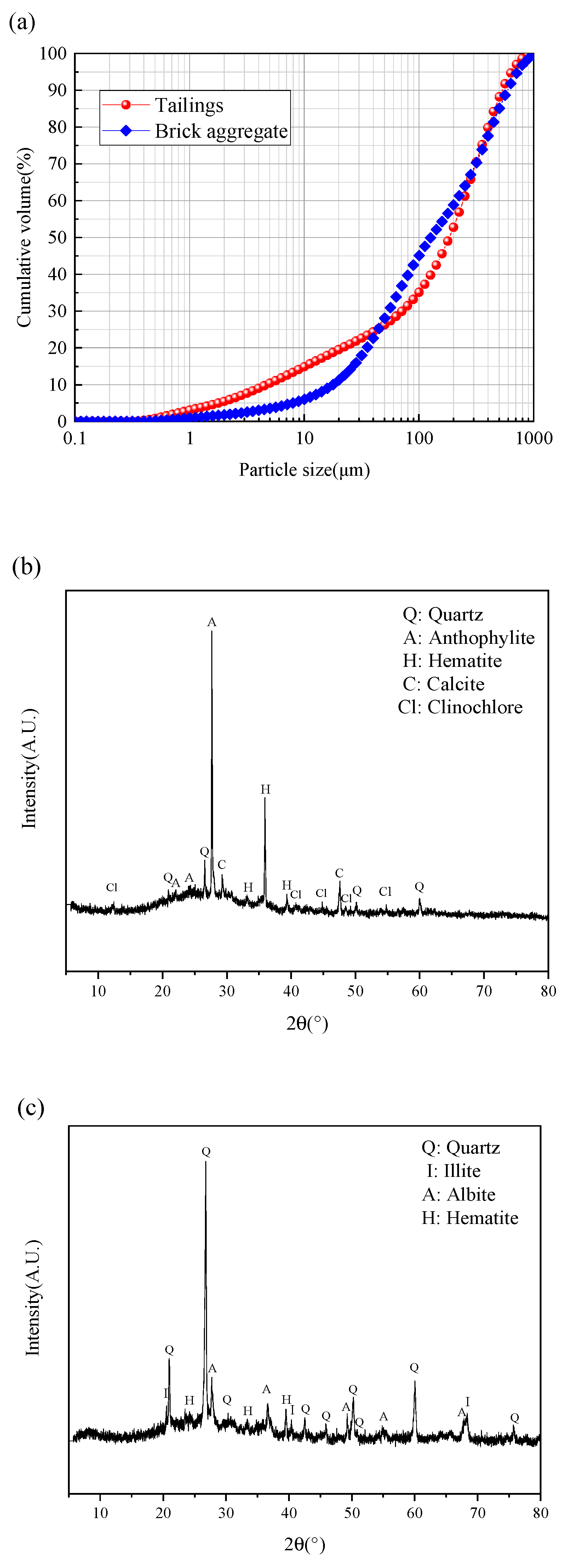 Minerals 13 00987 g002 Minerals 13 00987 g002