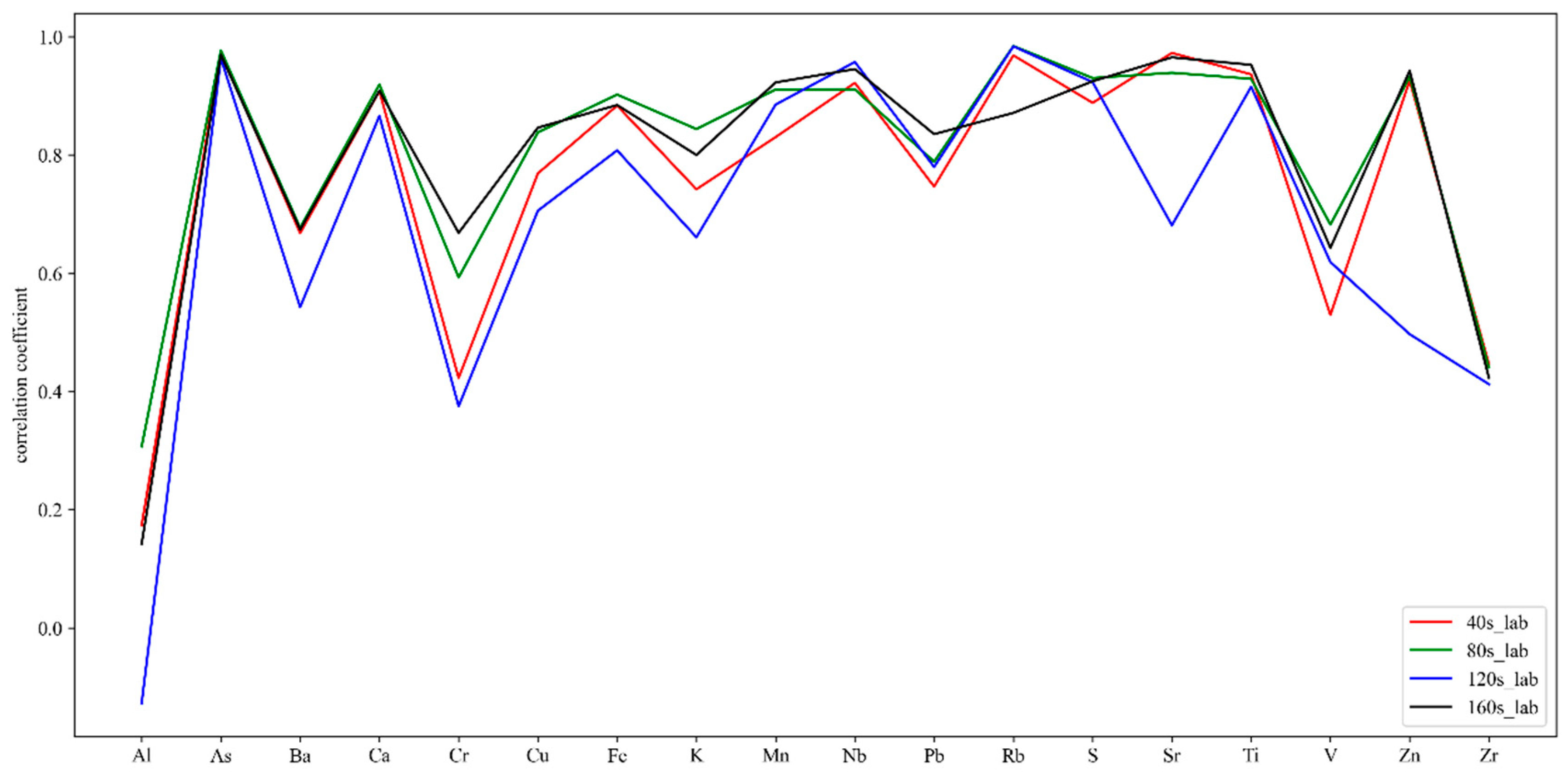 Minerals 13 00989 g003