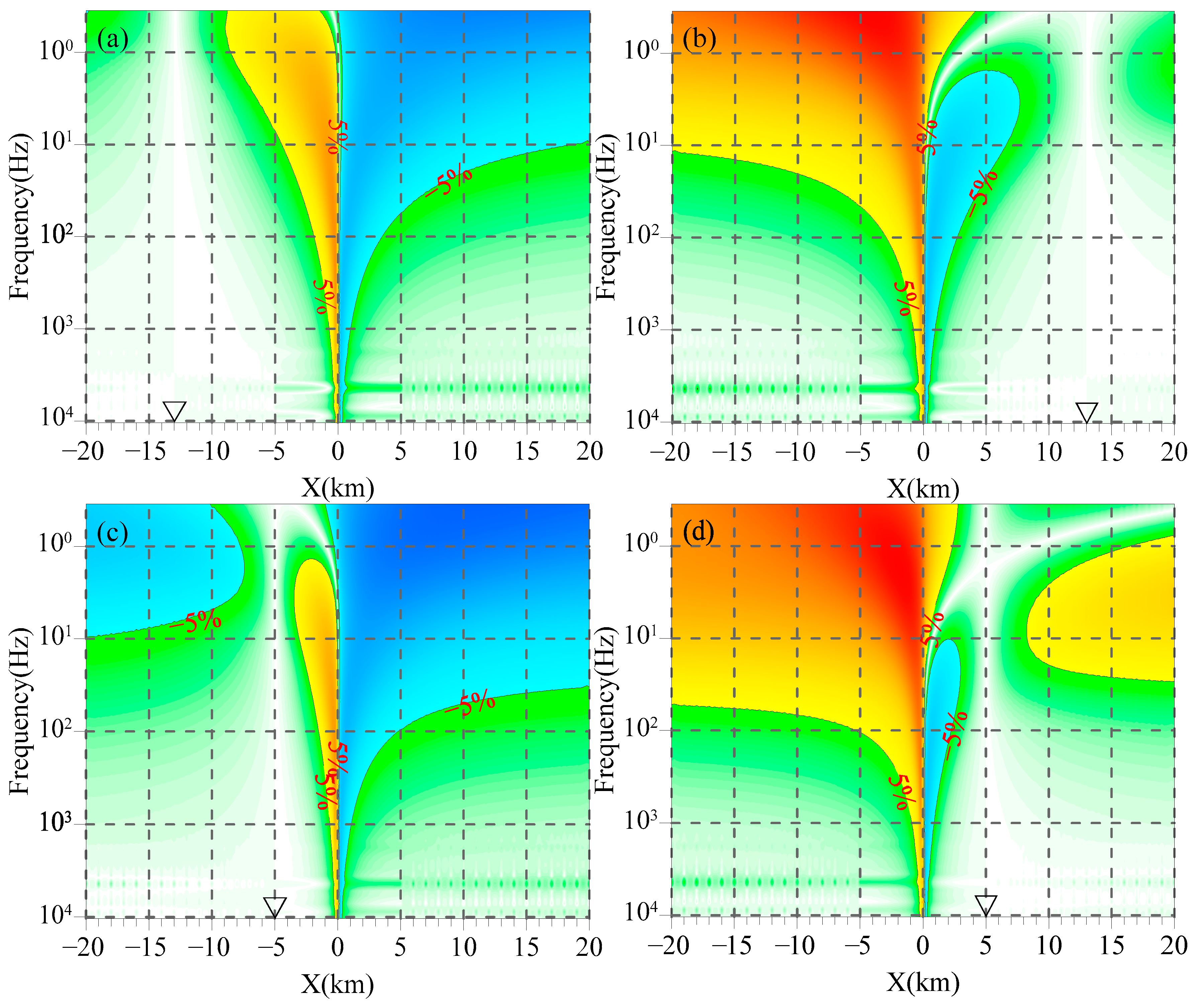 Minerals 13 00990 g004a