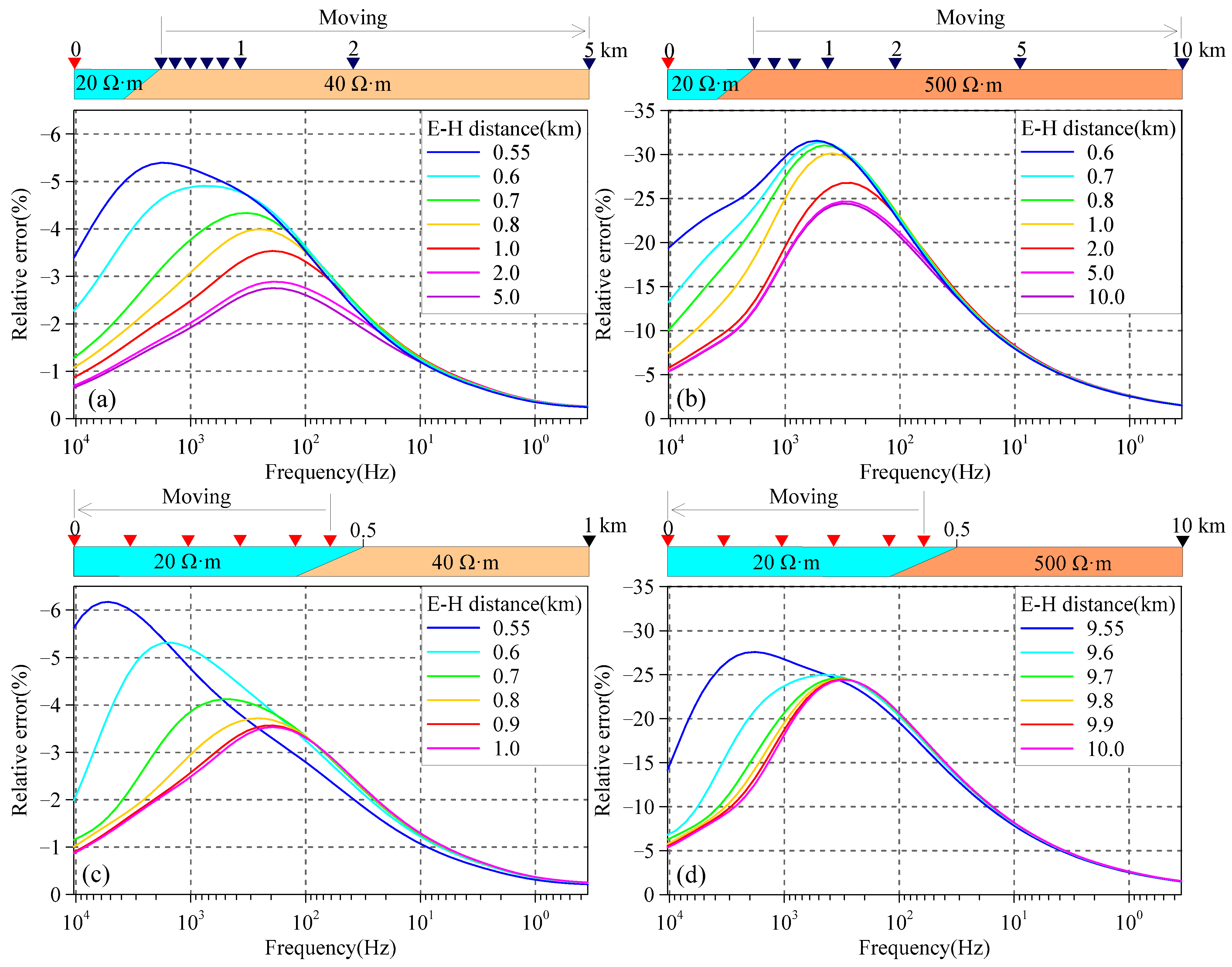 Minerals 13 00990 g008
