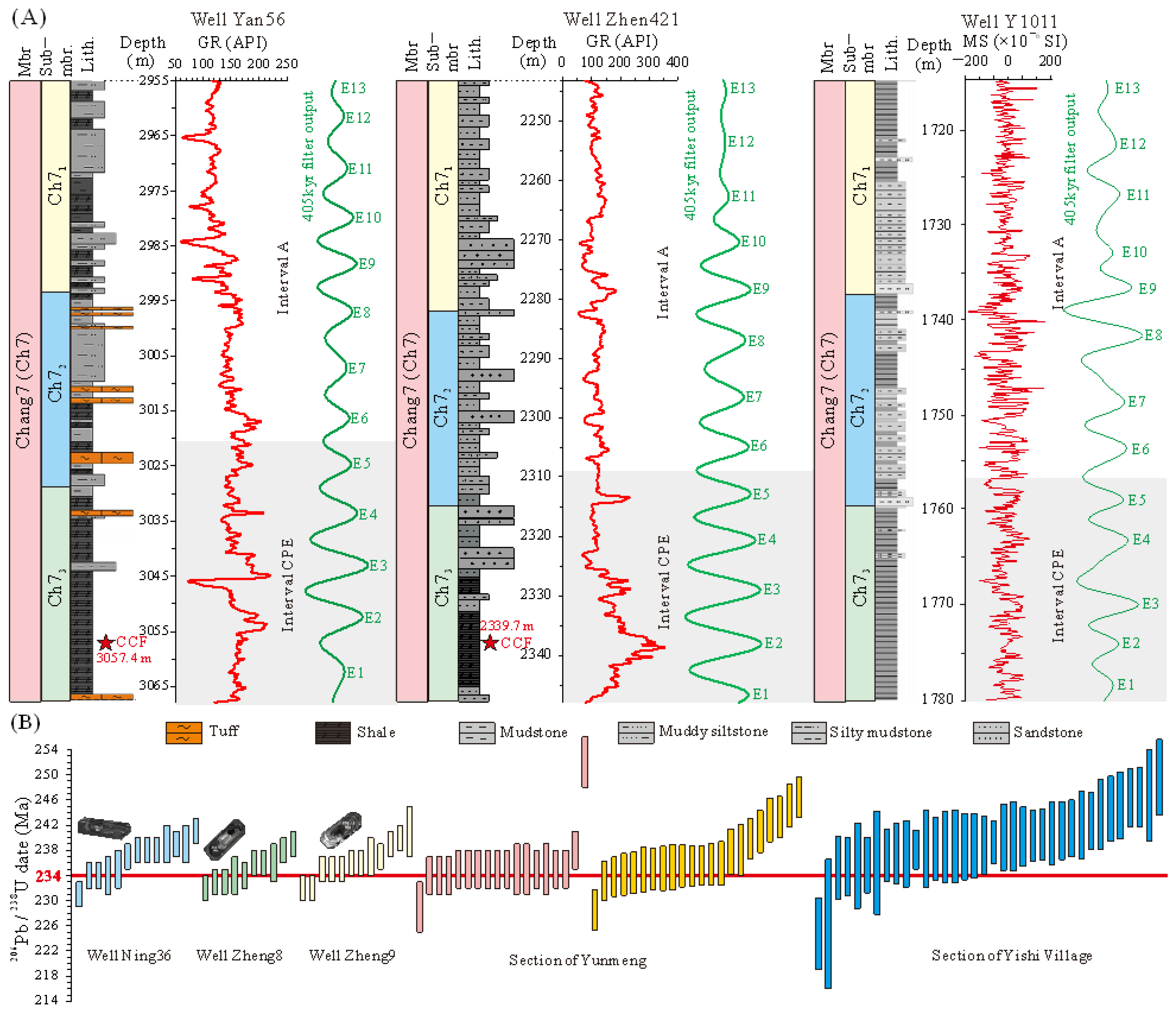 Minerals 13 00991 g004 Minerals 13 00991 g004