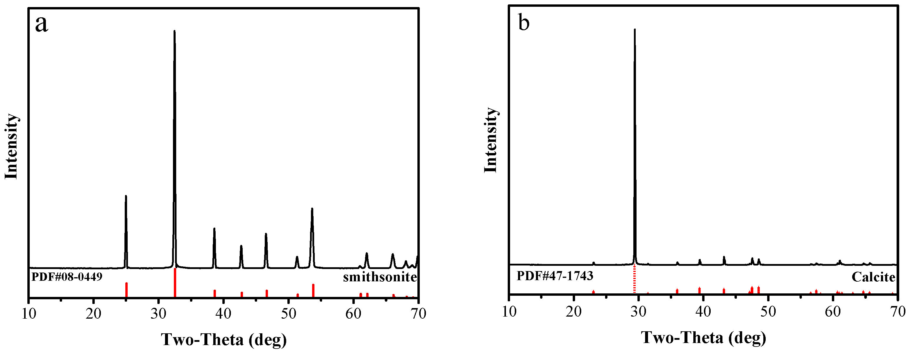 Minerals 13 00992 g001