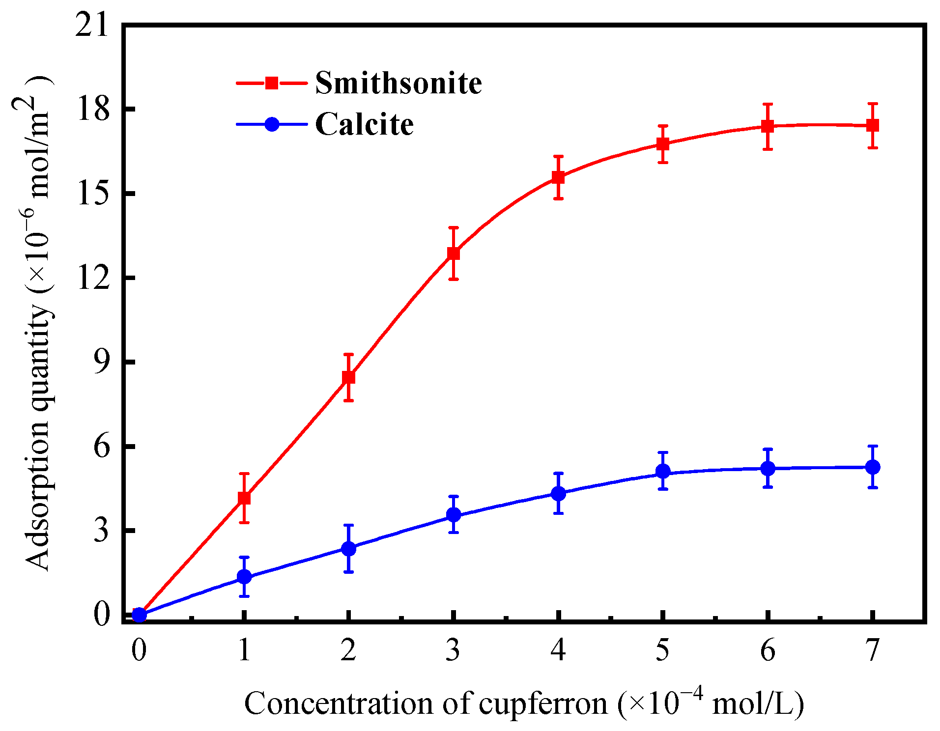 Minerals 13 00992 g006