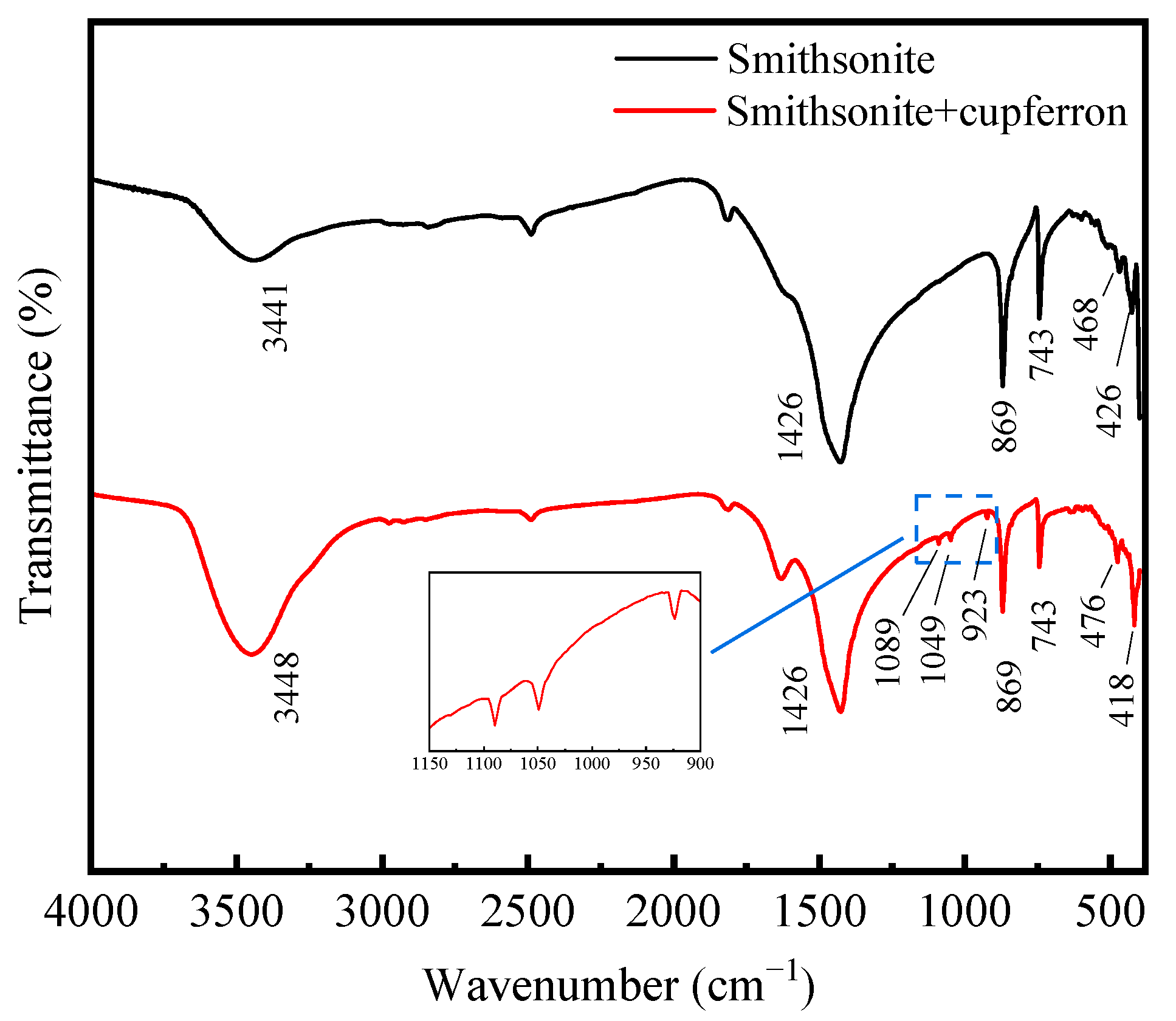 Minerals 13 00992 g008