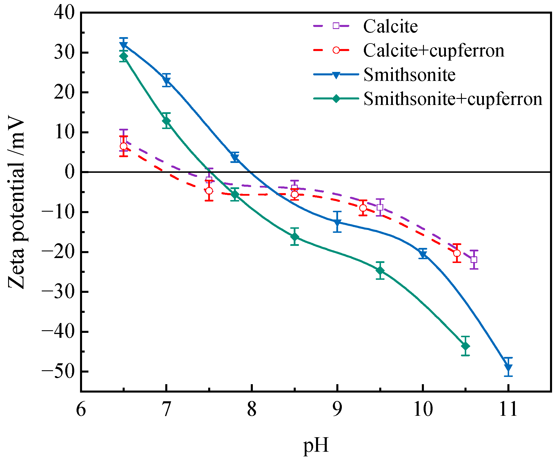 Minerals 13 00992 g010