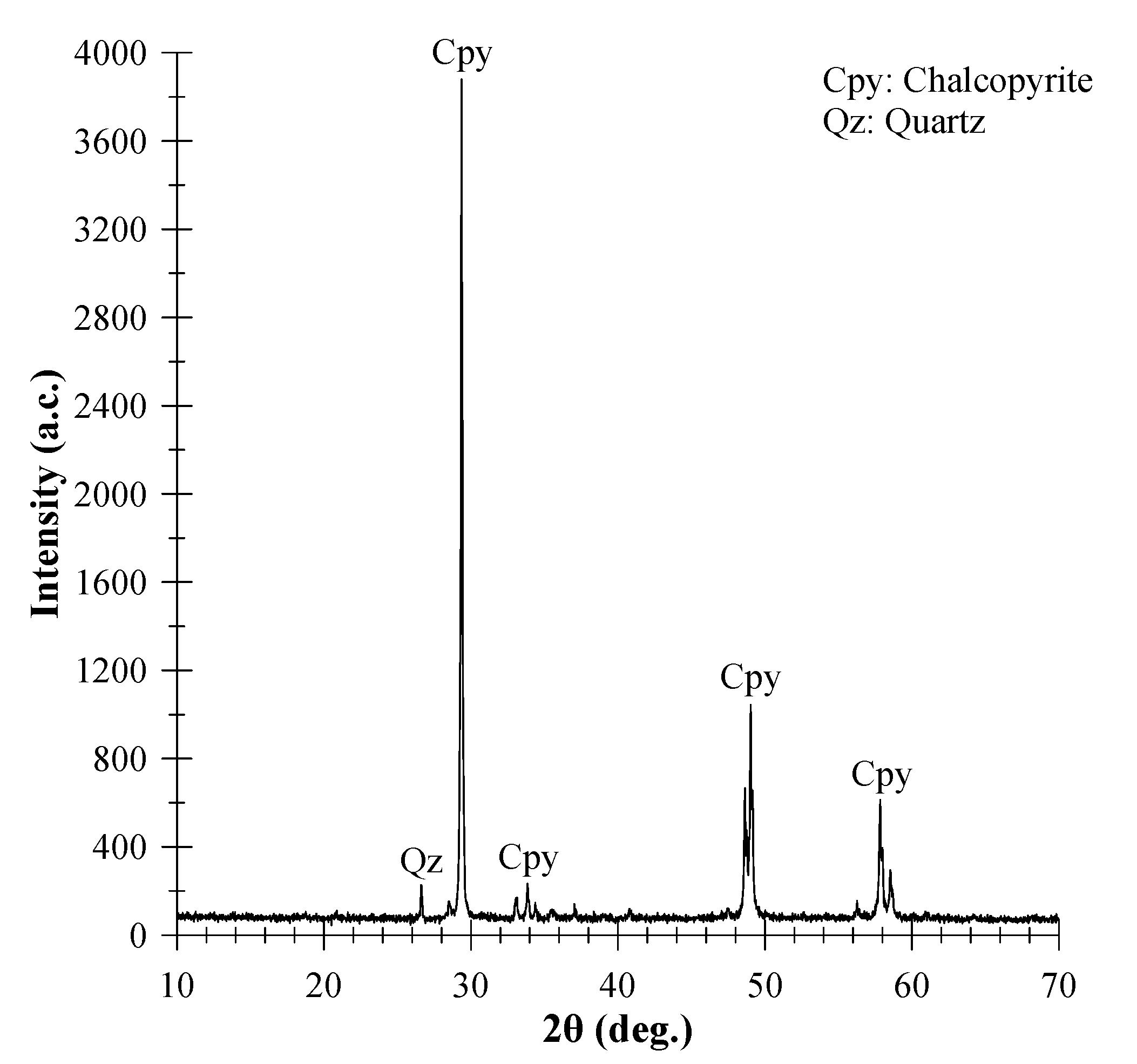 Minerals 13 00996 g001