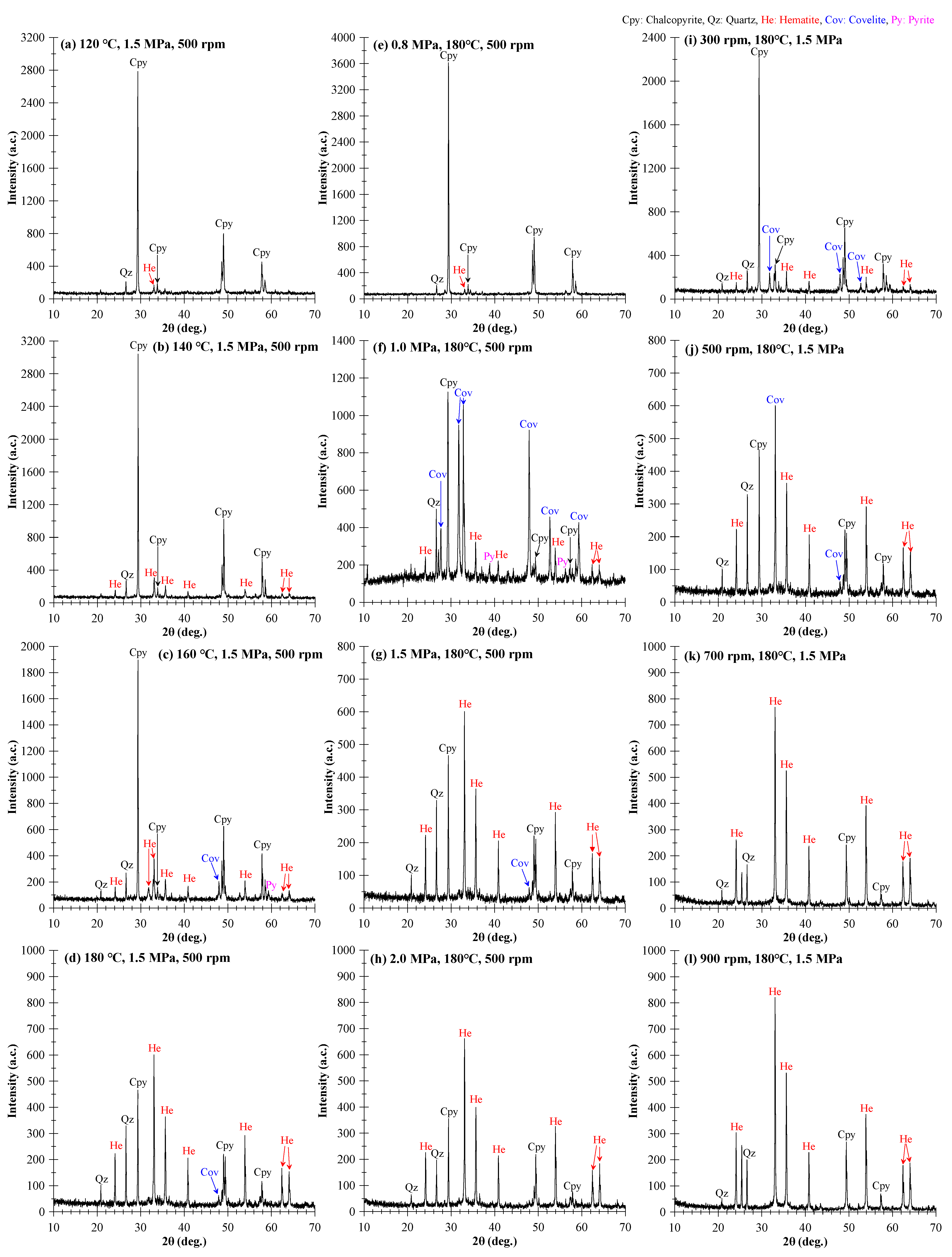 Minerals 13 00996 g003
