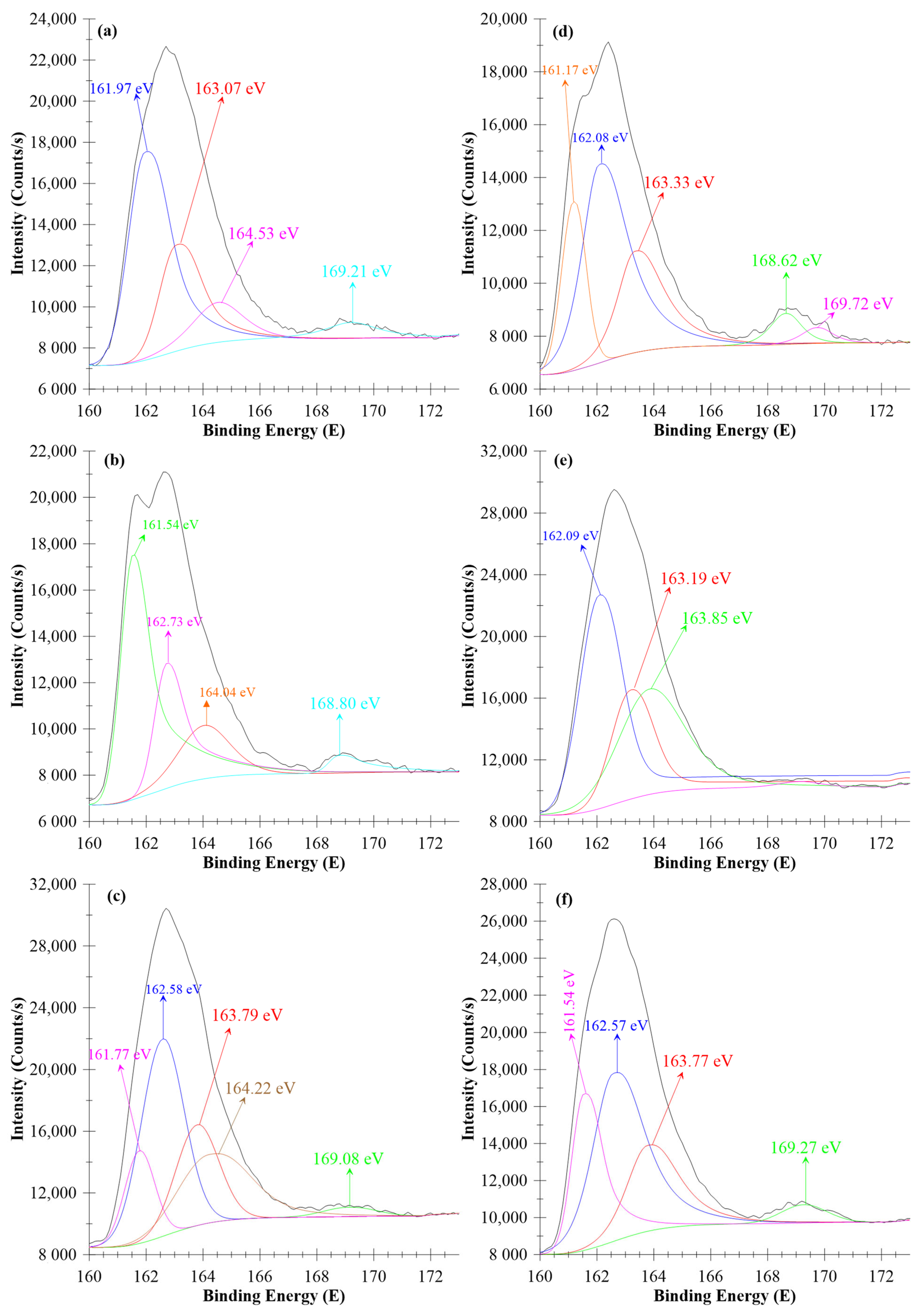 Minerals 13 00996 g013