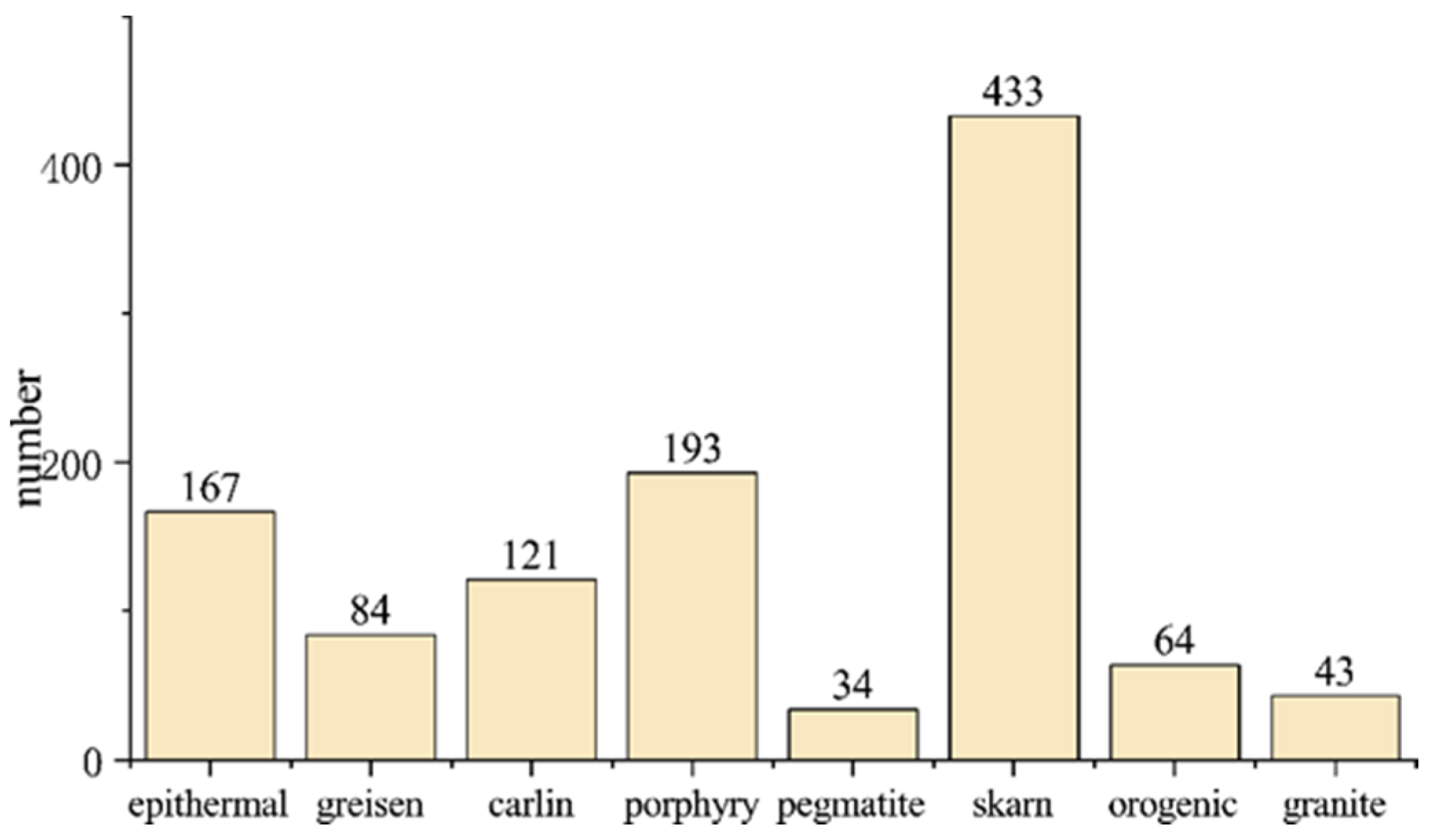 Minerals 13 00997 g004