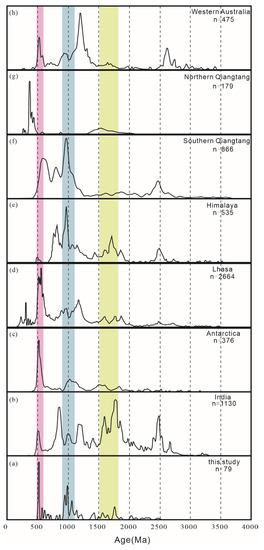 Minerals 13 00998 g007